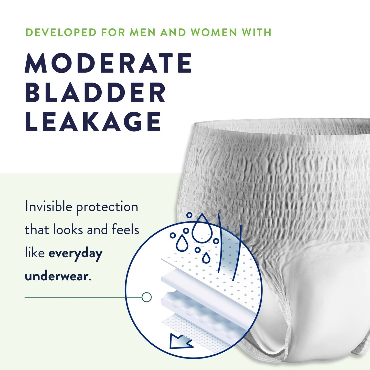 UNDERWEAR, PROTECTIVE PREVAIL PER-FIT XLRG DISP(20/PK 4PK/CS