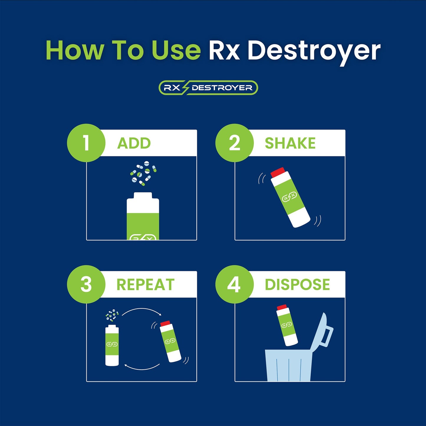 RX DESTROYER, SOL F/DISP OF UNUSED MEDS 16OZ (12/CS)