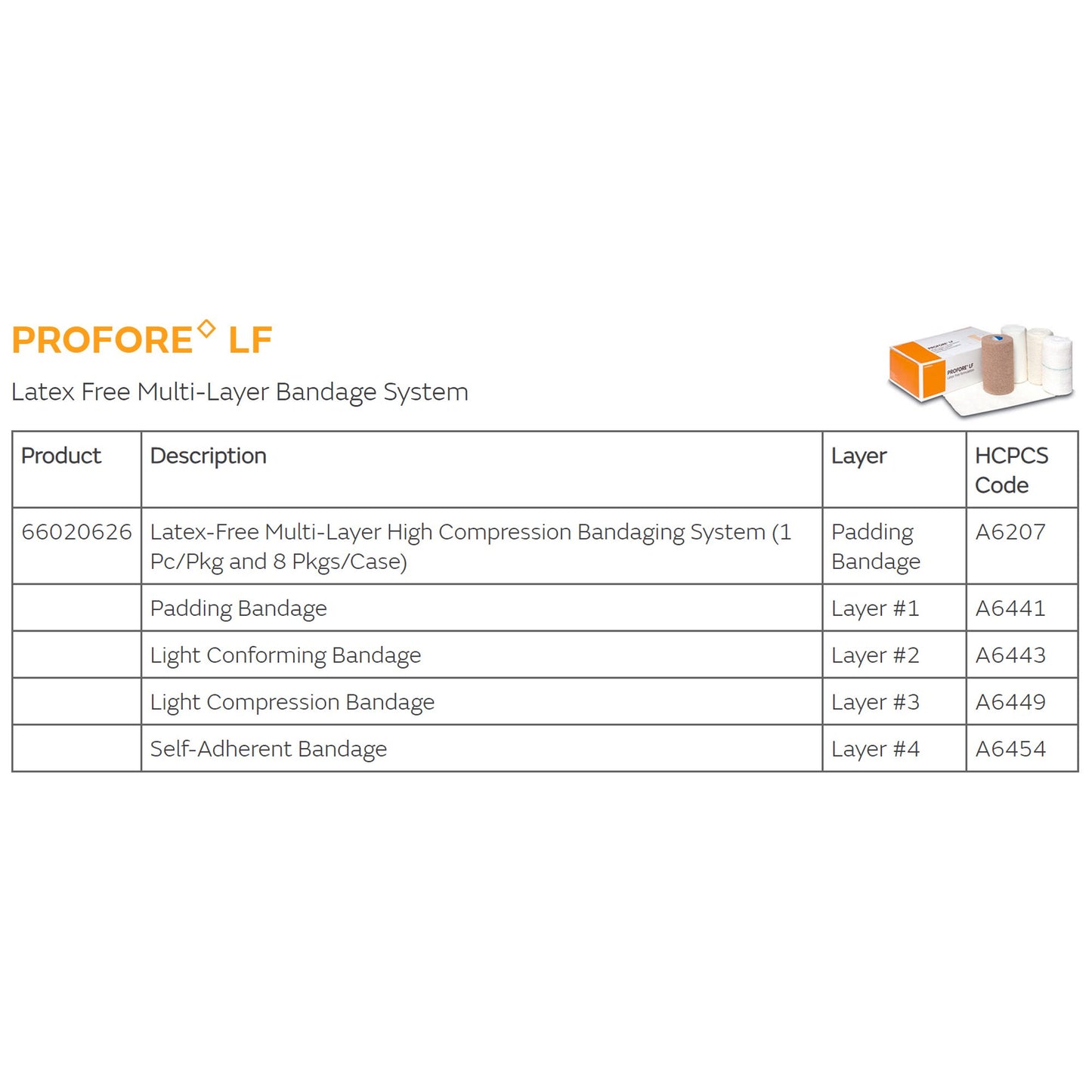 BANDAGE, PROFORE STD LF (1/BX)