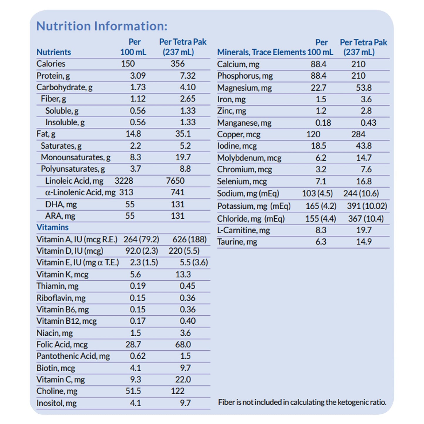 KETOCAL 4:1, LIQ-UNFLAVORED (27/CS)