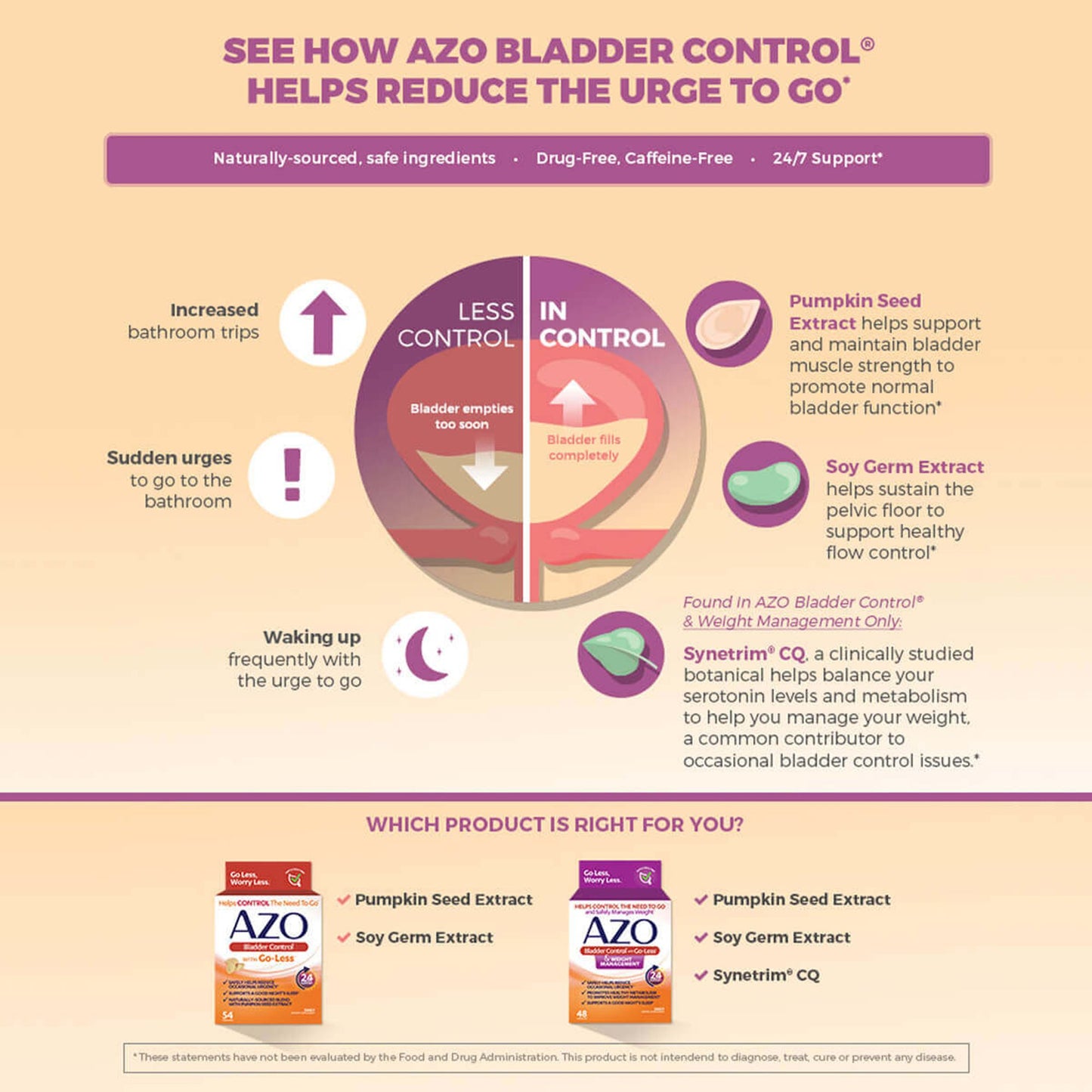 AZO BLADDER CONTROL, CAP (54/BX)