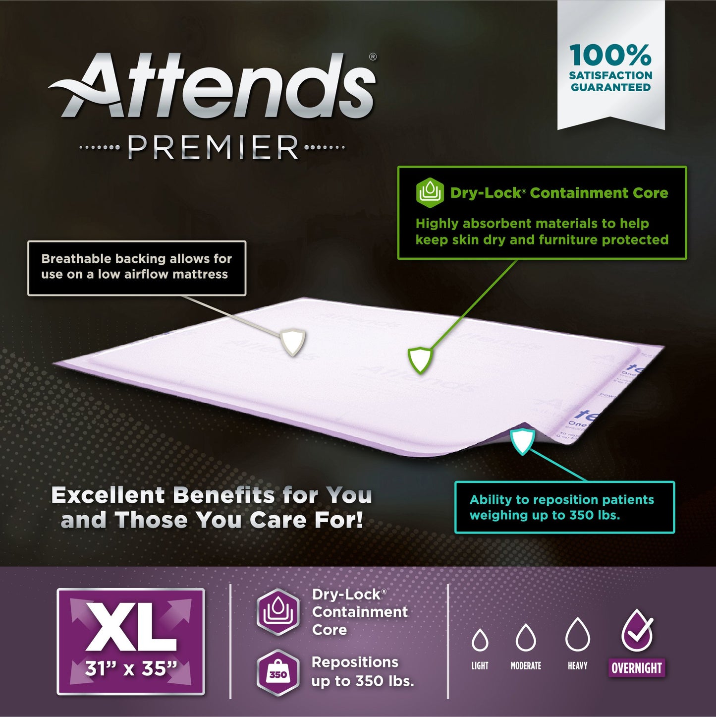 UNDERPAD, ATTENDS PREMIER 30"X36" (10/BG 6BG/CS)