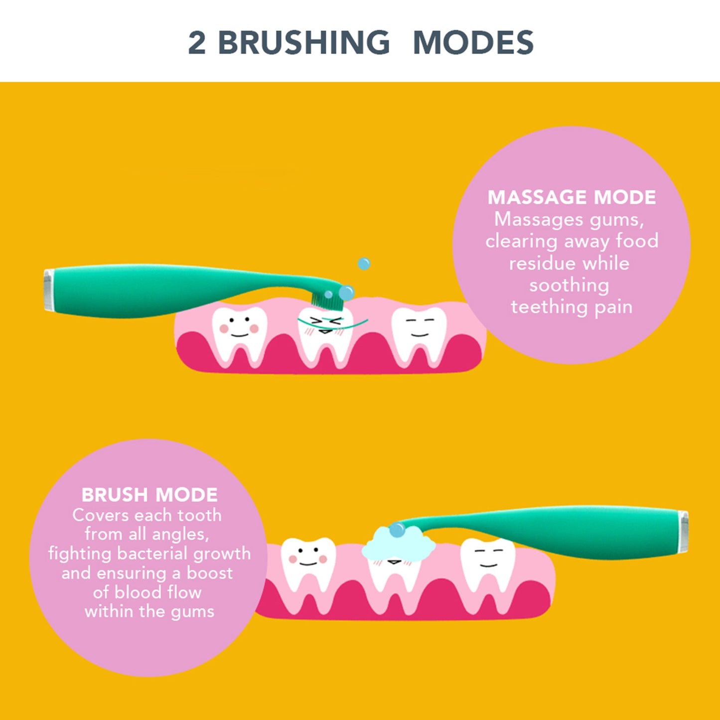TOOTHBRUSH, BABY SONIC PANDA KIWI GRN