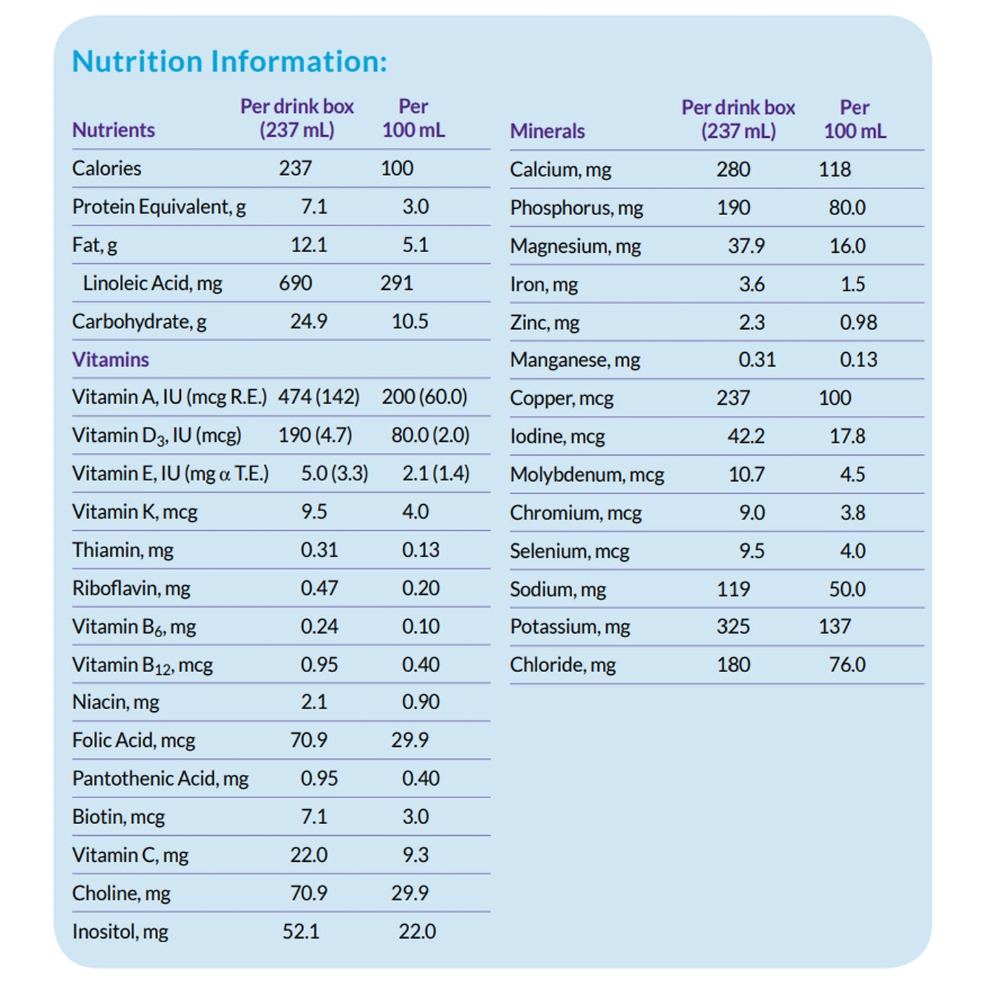 NEOCATE SPLASH, FORMULA GRAPE 237ML (27/CS)
