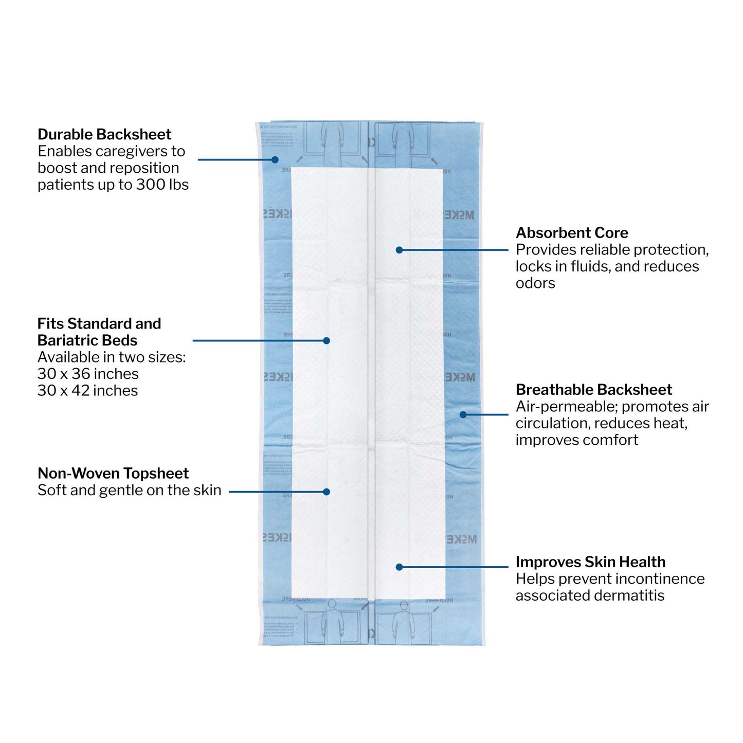 UNDERPAD, PREM REPOSITIONING MAX 300LBS 30" X36" (10/BG 4BG/