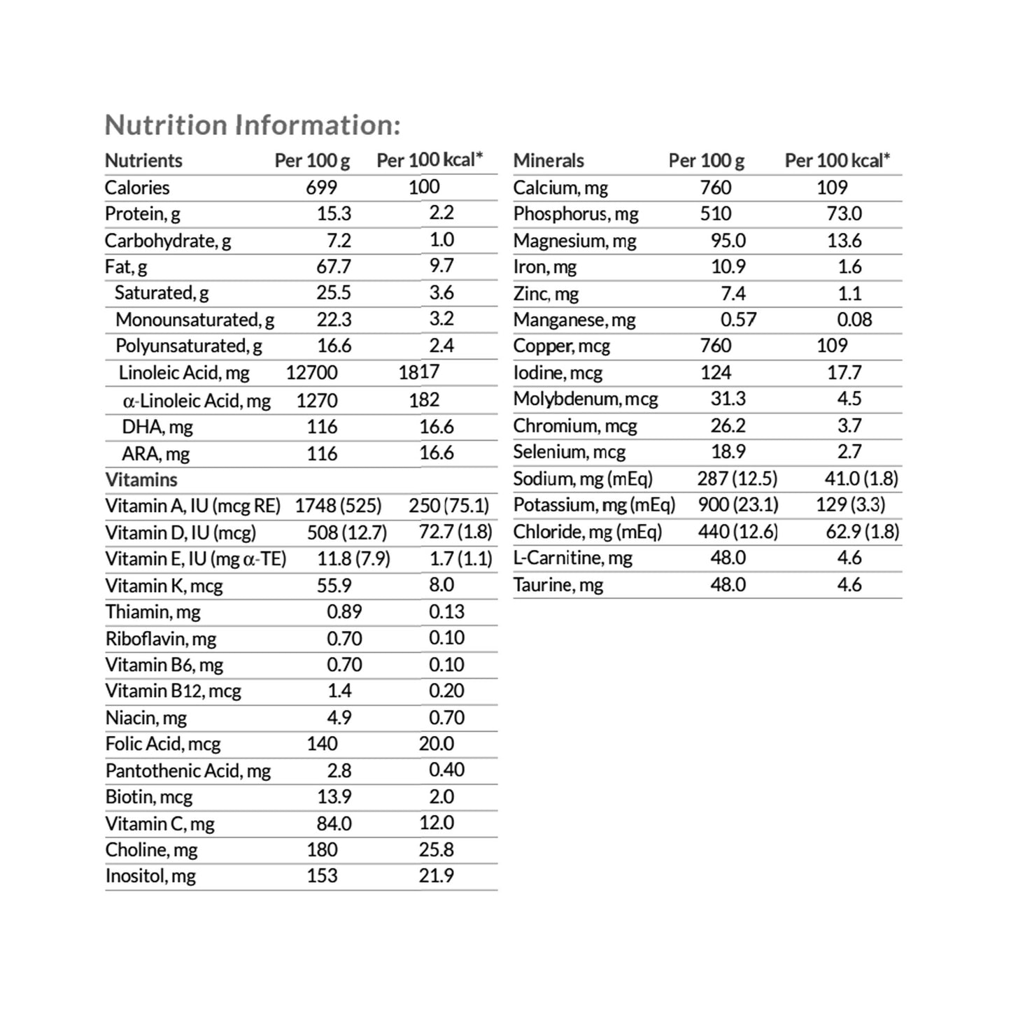 KETOCAL 3:1, POWDER KETOGENIC MEDICAL FOOD 11OZ (6/CS)