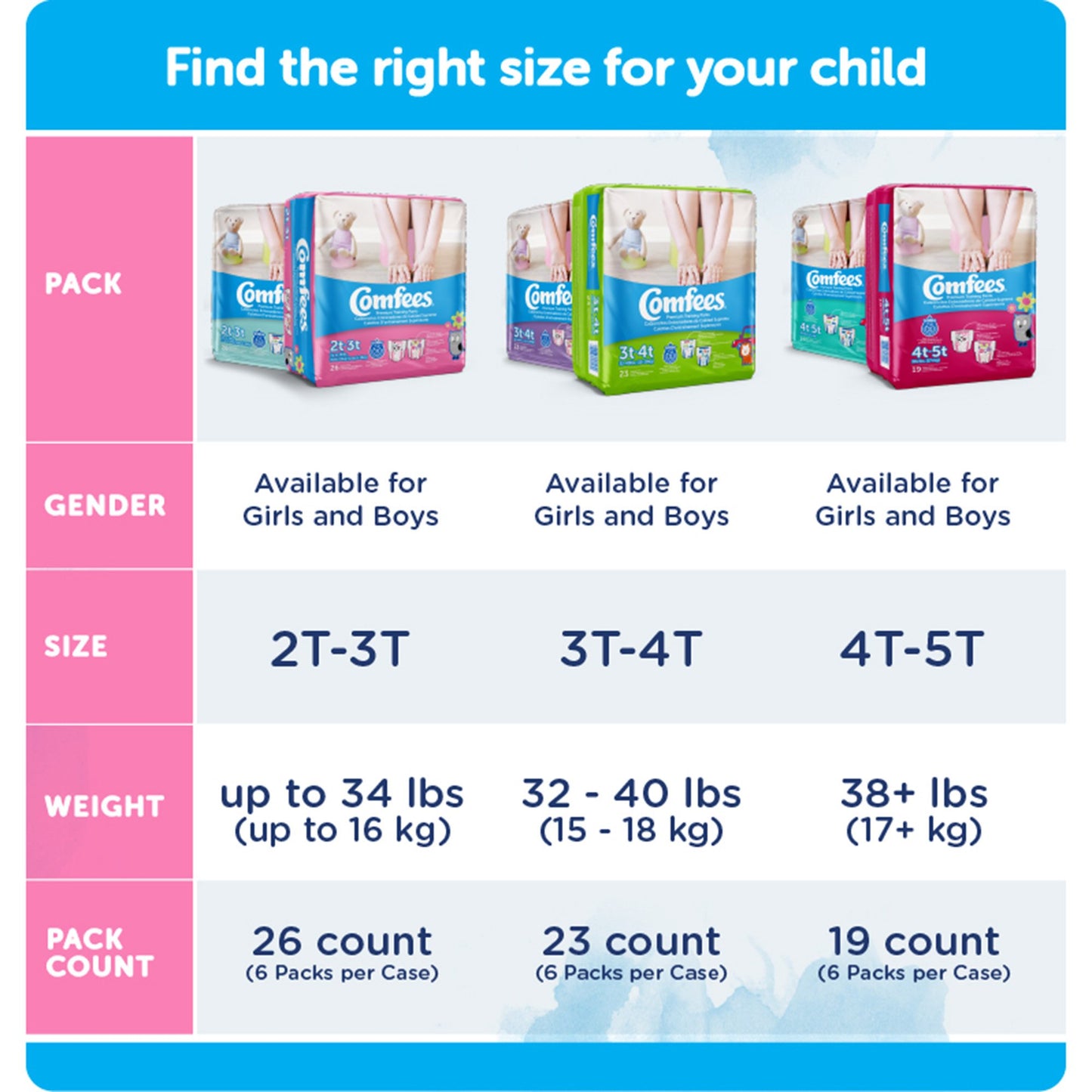 PANTS, TRAINING COMFEES GIRLS 3T-4T (23/BG 6BG/CS)