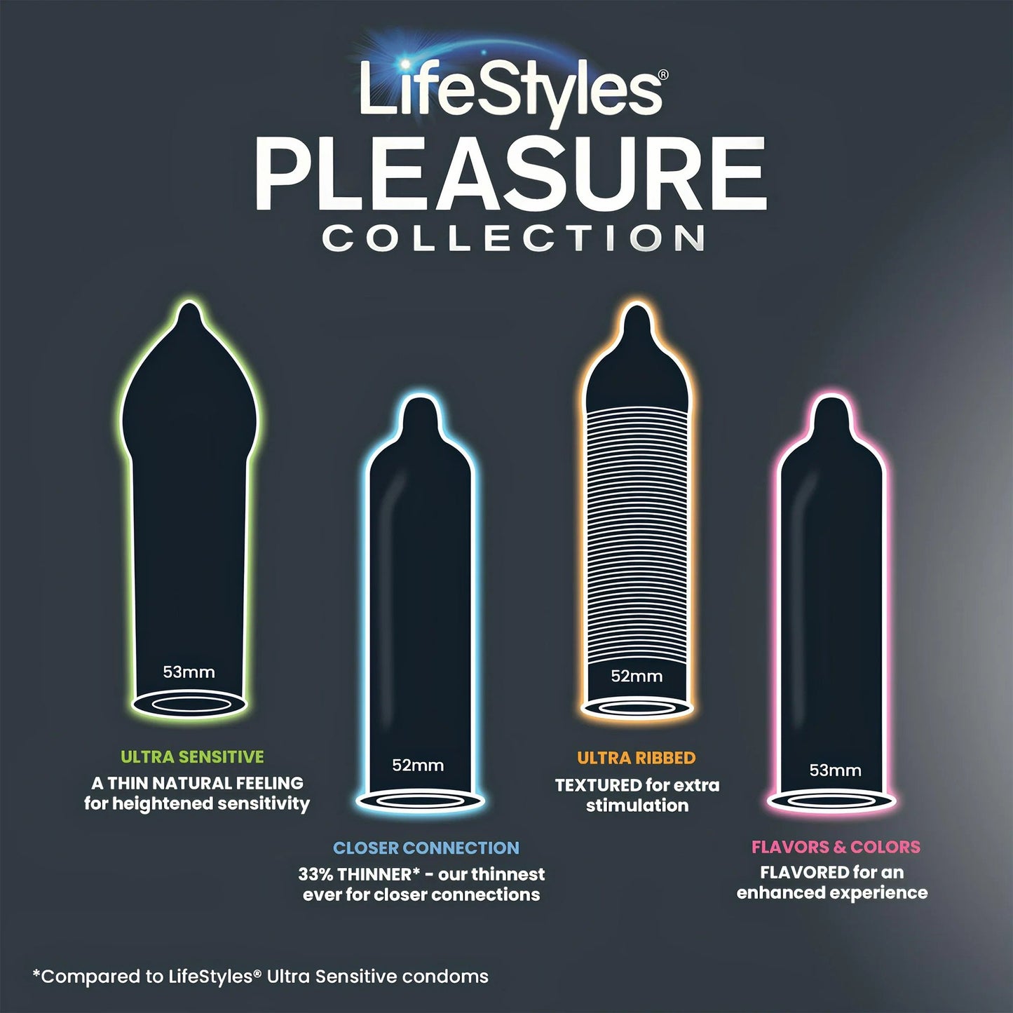 CONDOM, LIFESTYLES PLEASURE COLL LTX (36/BX 24BX/CS)