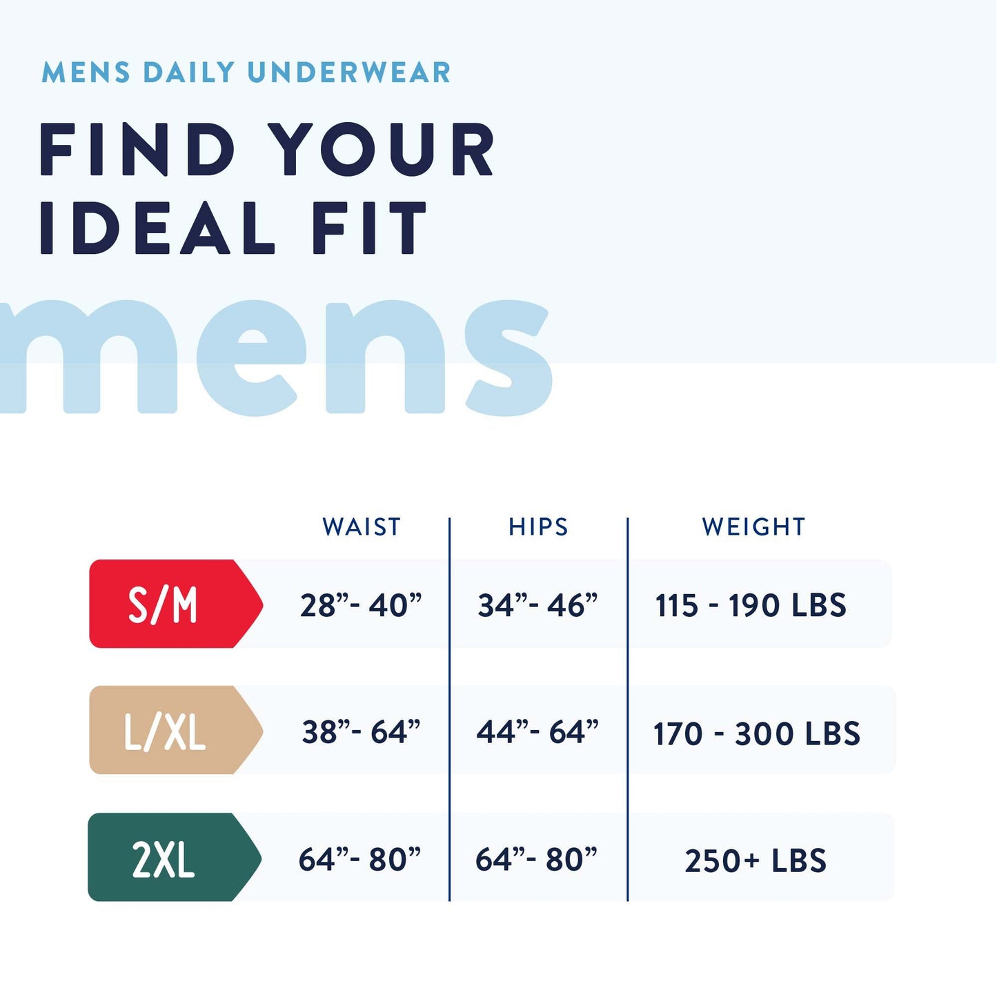 UNDERWEAR, PREVAIL MEN 28"-40"SM/MED (20/BG 4BG/CS)