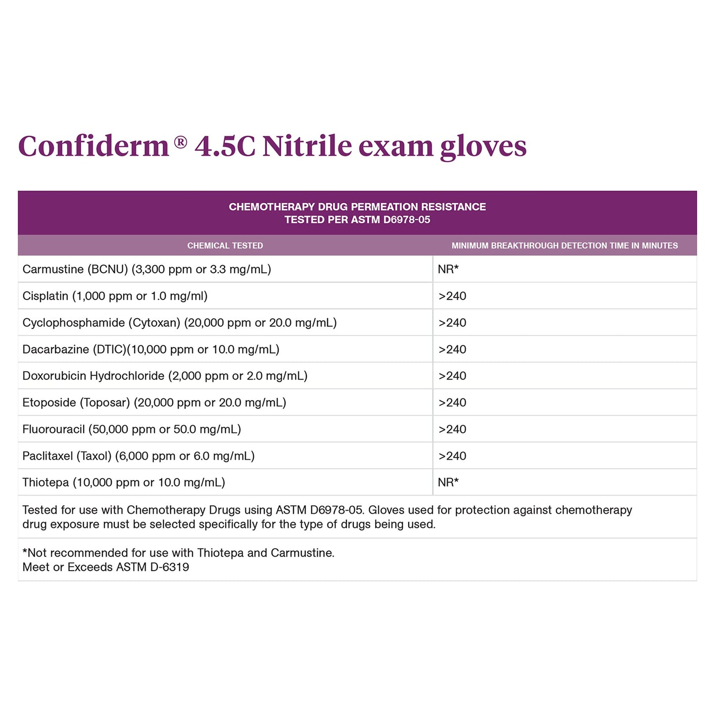 GLOVE, EXAM NTRL LG N/S CHEMO 4.5C (100/BX 10BX/CS)