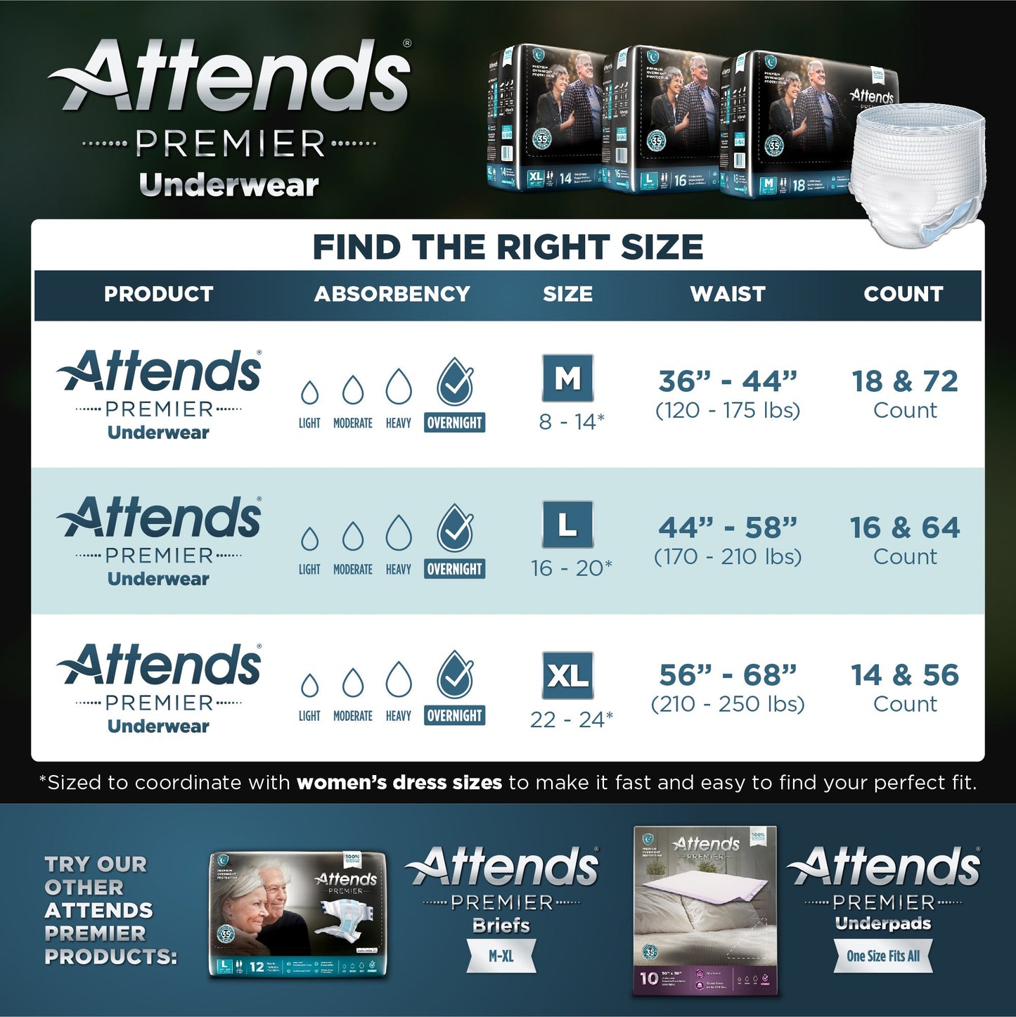 UNDERWEAR, INCONT ATTENDS PREMIER MED (18/BG 4BG/CS)