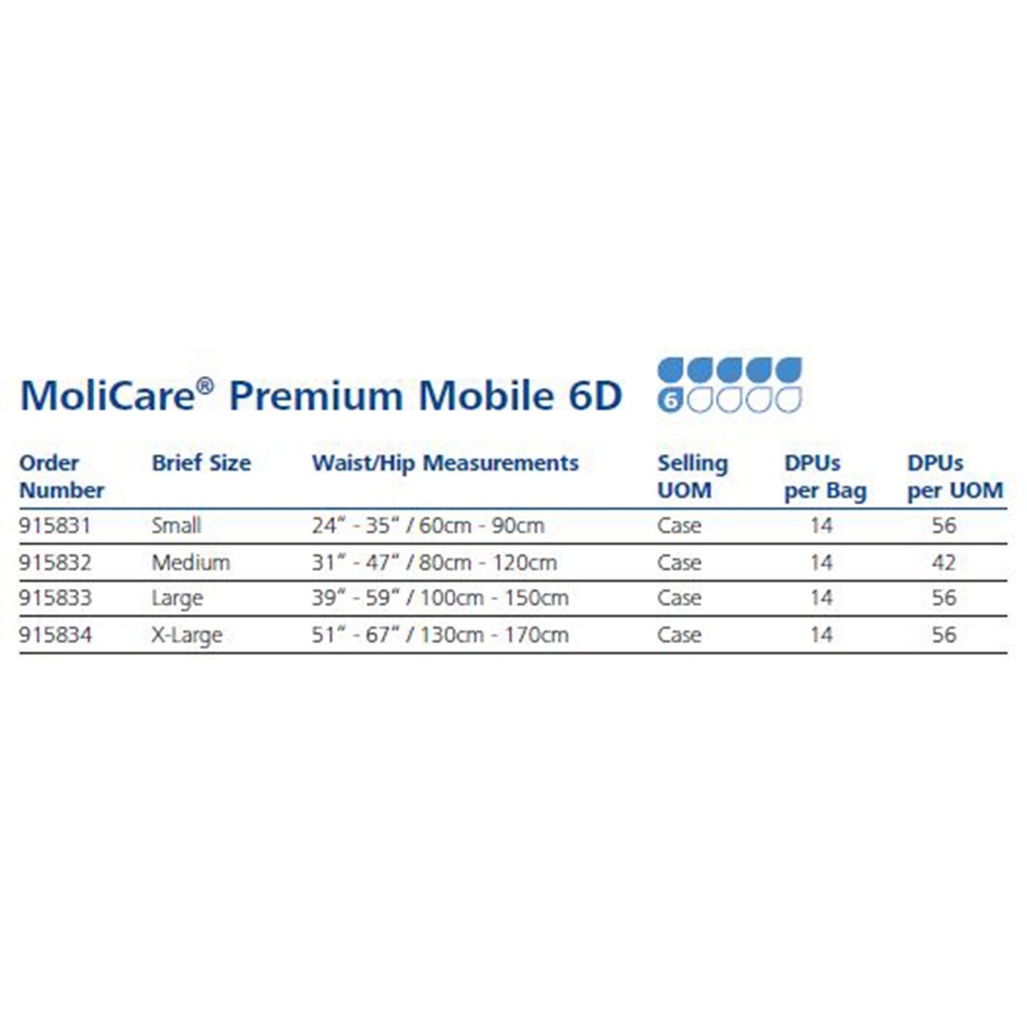 UNDERWEAR, PROTECTIVE MOLICARE HEAVY XLG 51"-67" (14/BG 4BG