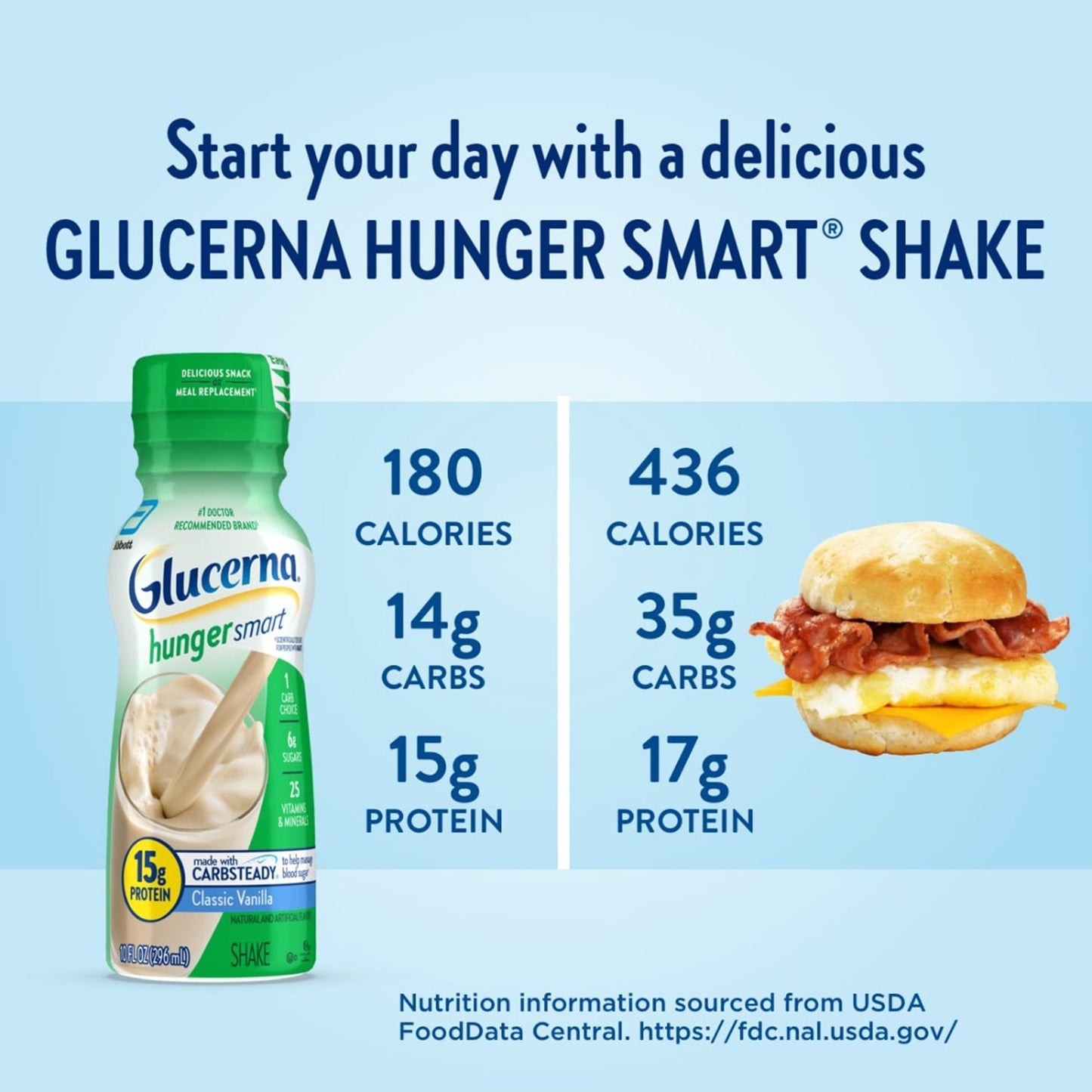 GLUCERNA, SHAKE HUNGER SMART VANILLA 10OZ (24/CS)