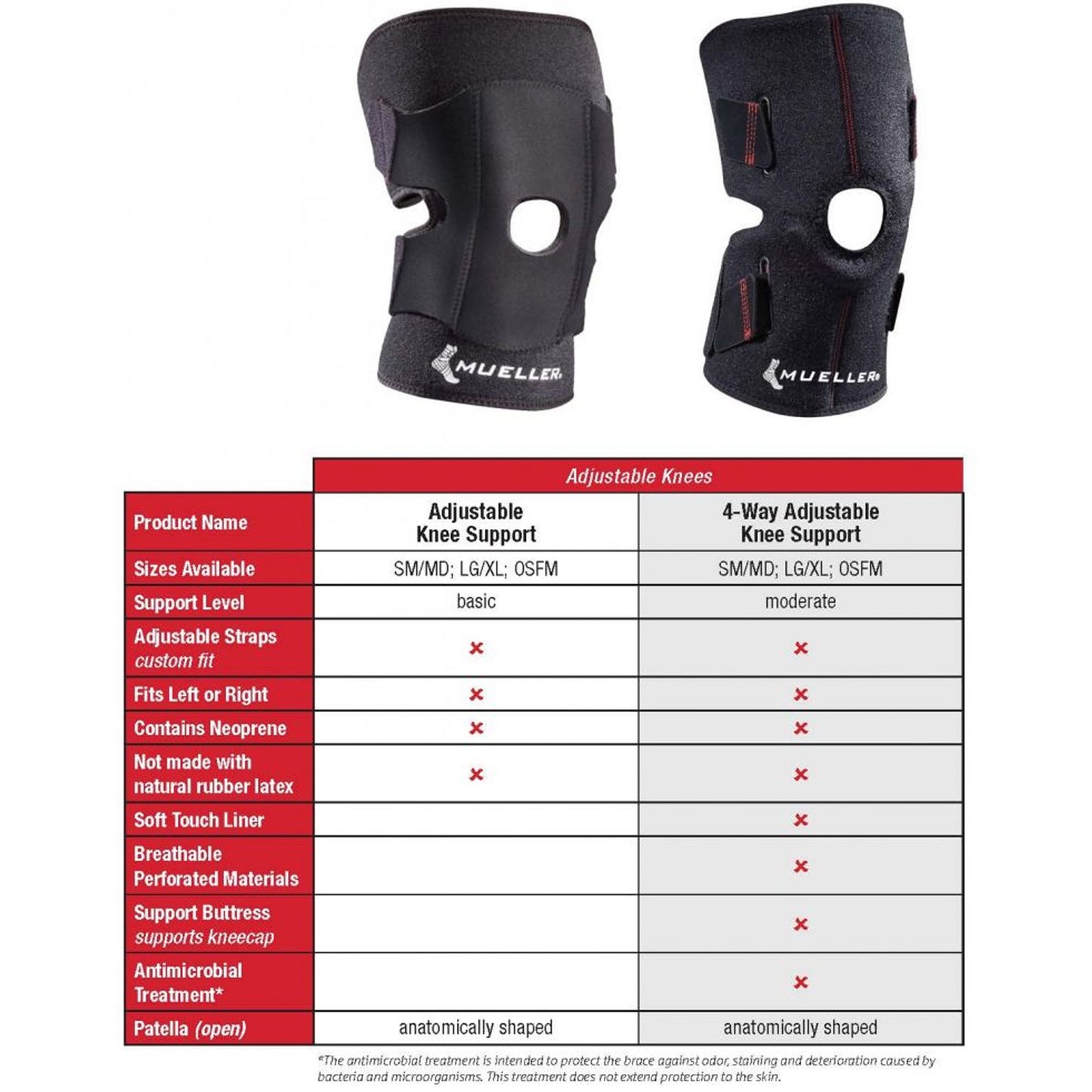 KNEE SUPPORT, OPN PETELLA NEOPADJ BLK (1/EA)