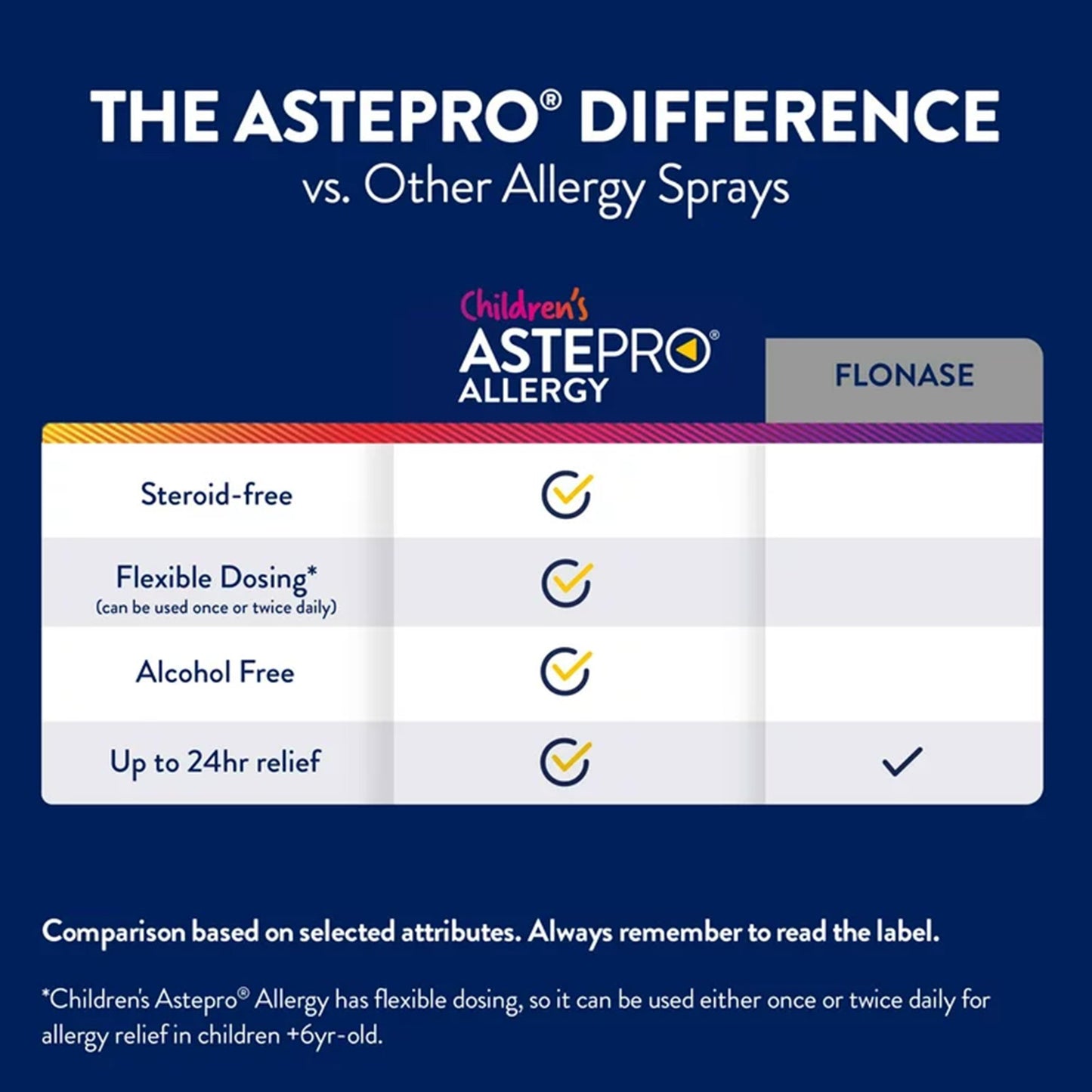 ASTEPRO ALLERGY, SPR NASAL CHLD 60METERED SPRAYS 205.5MCG