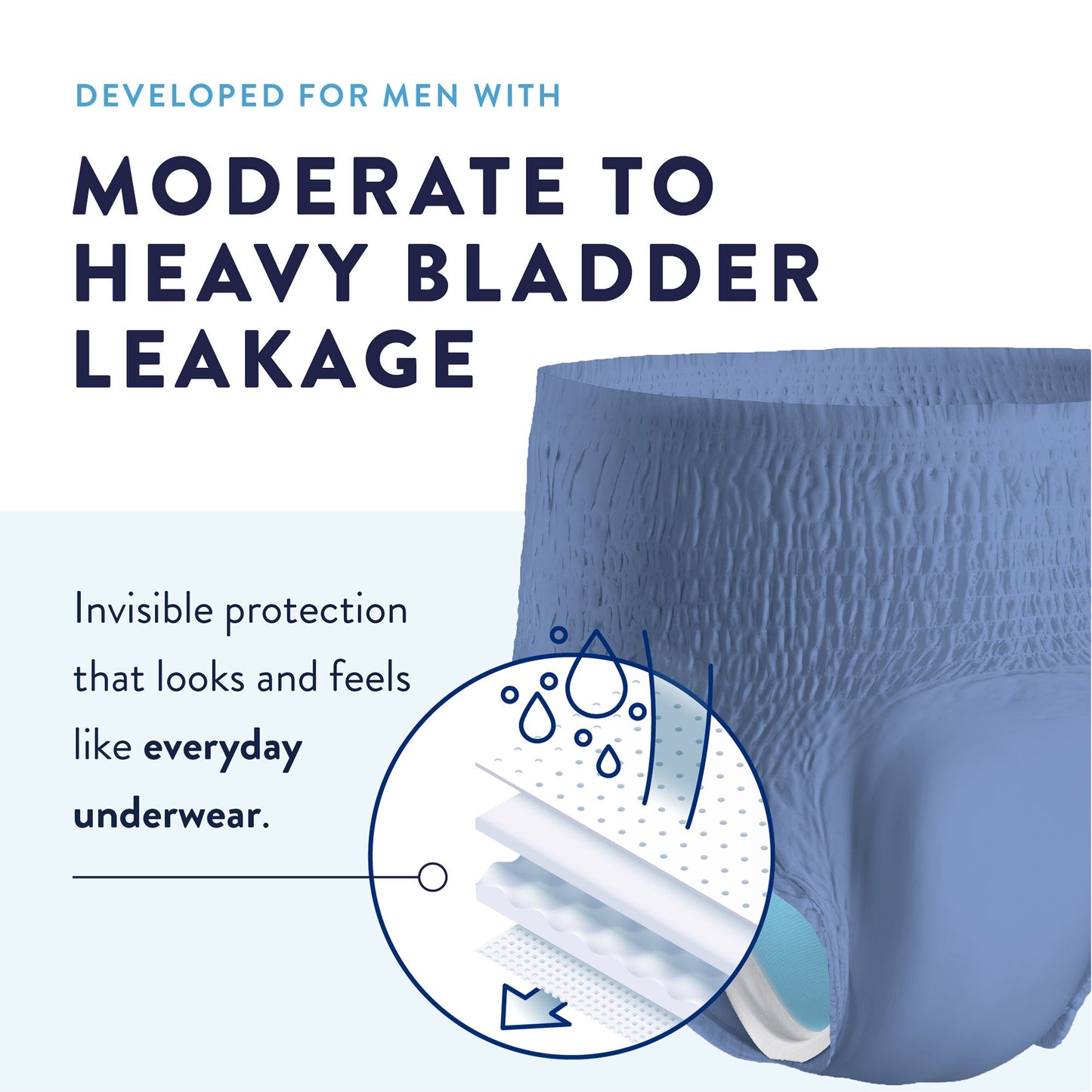 UNDERWEAR, PREVAIL PER-FIT MEN44"-58" LG (18/BG 4BG/CS)