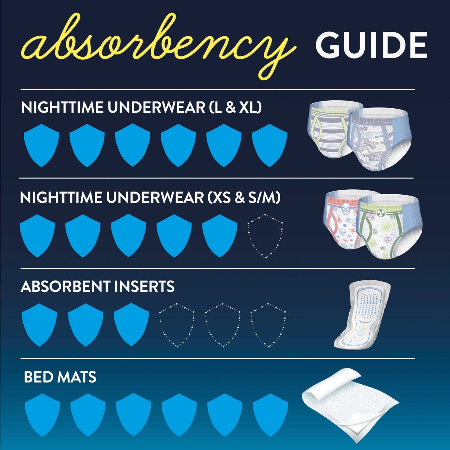 PANTS, GOODNITES JUMBO SM/MED BOY (14/PK 4PK/CS) KIMCLK