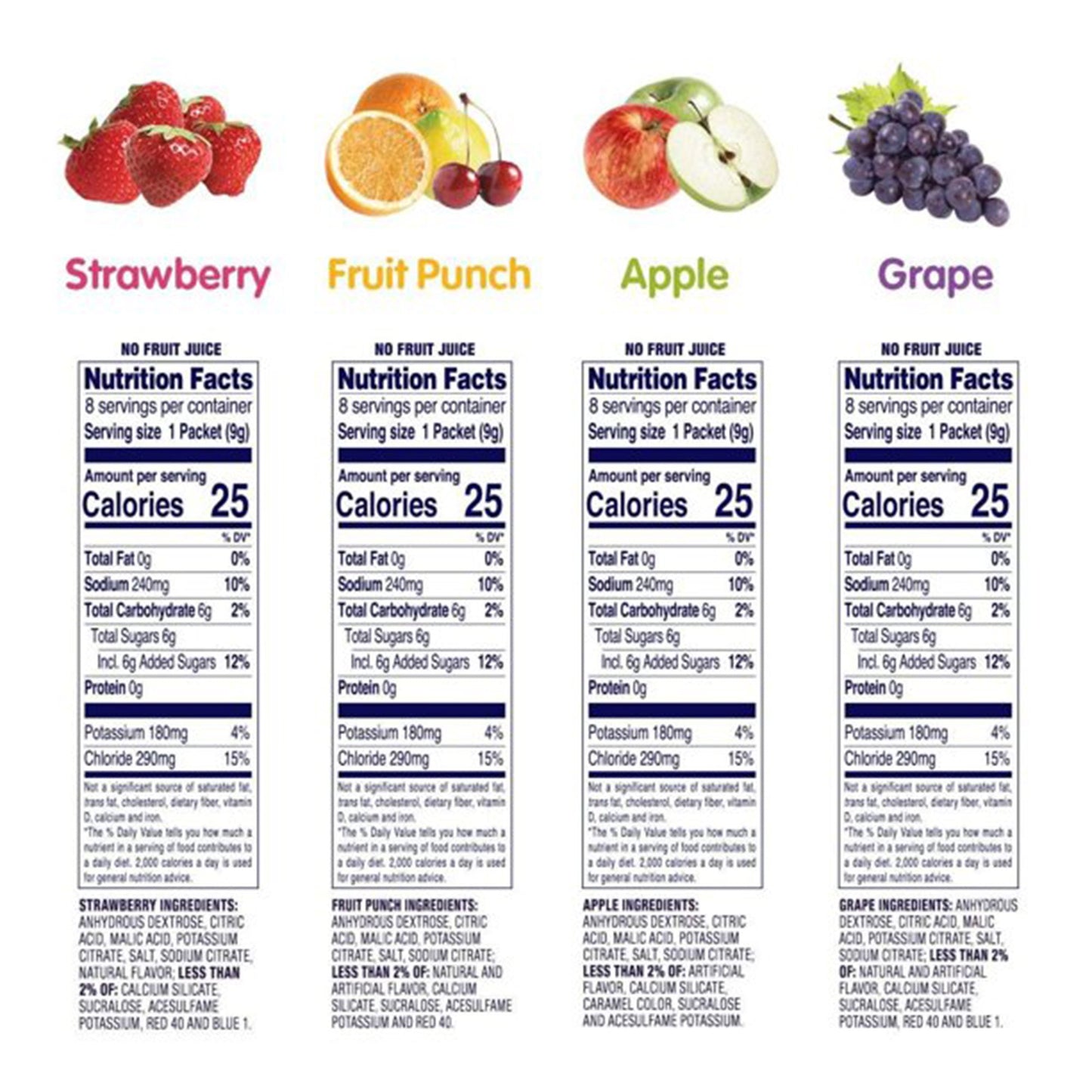 PEDIALYTE, PDR PK 4FLAVOR .3OZ(8PK/BX 8BX/CS)