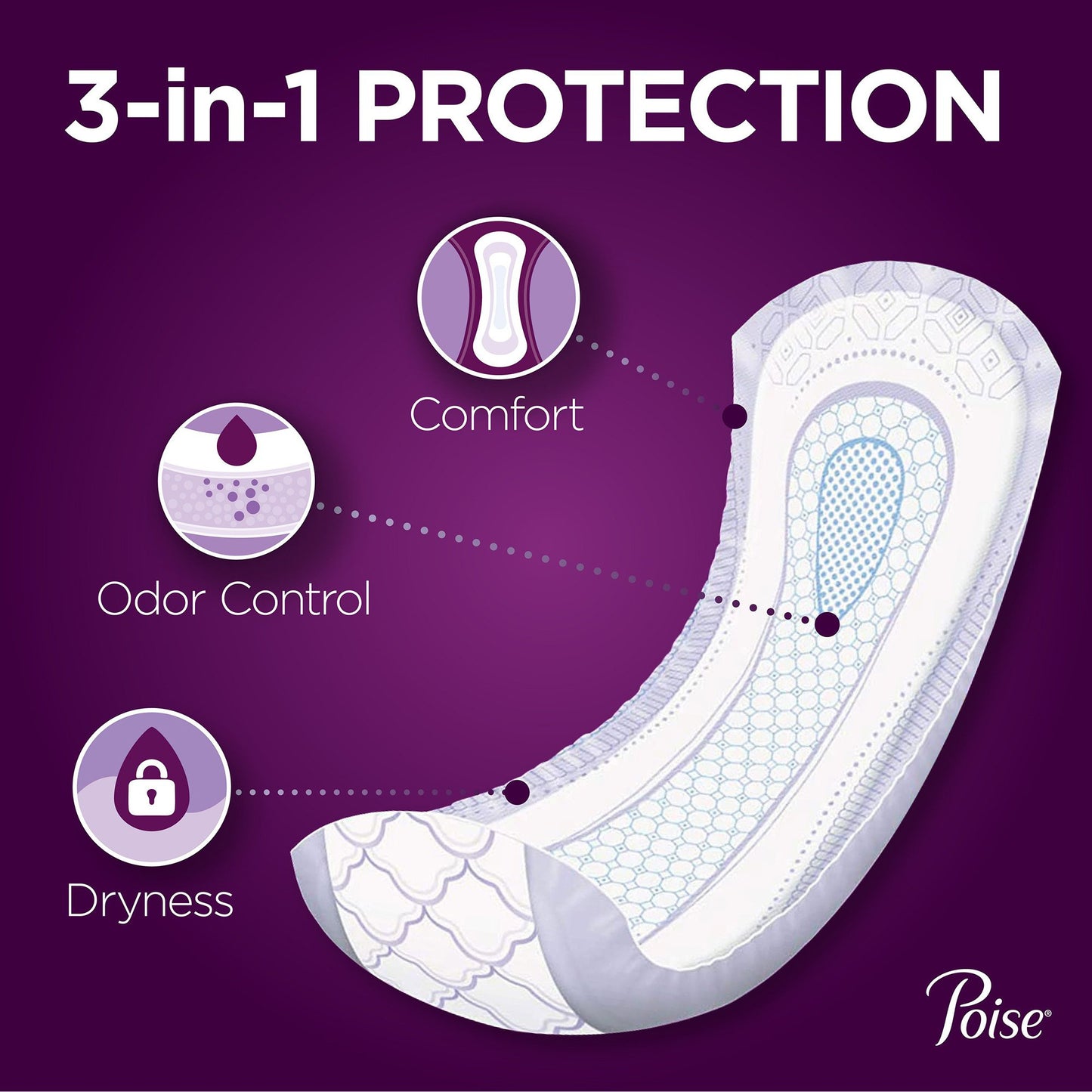 PAD, POISE ULTIMATE ABSRB LONG(56/CS)