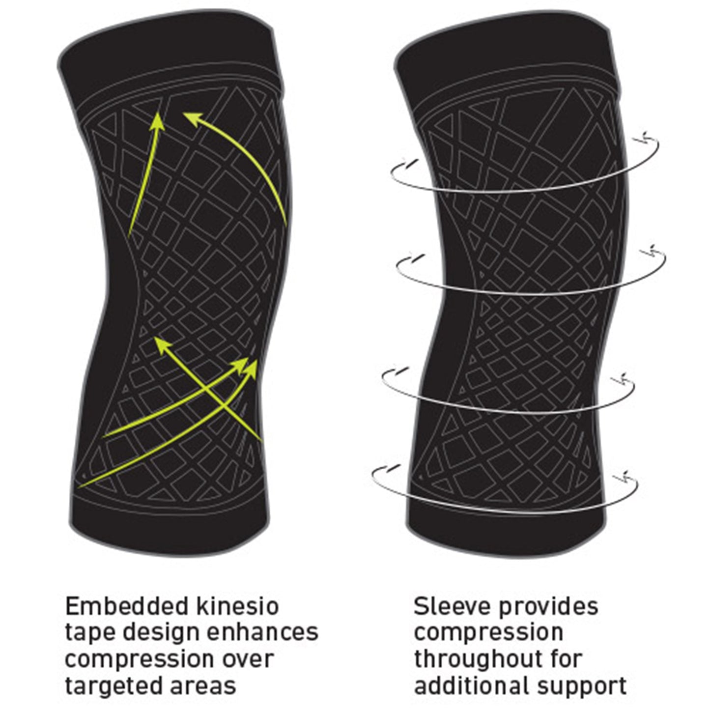 KNEE SLEEVE, COMPRESSION SPARKKINETIC BLK MED
