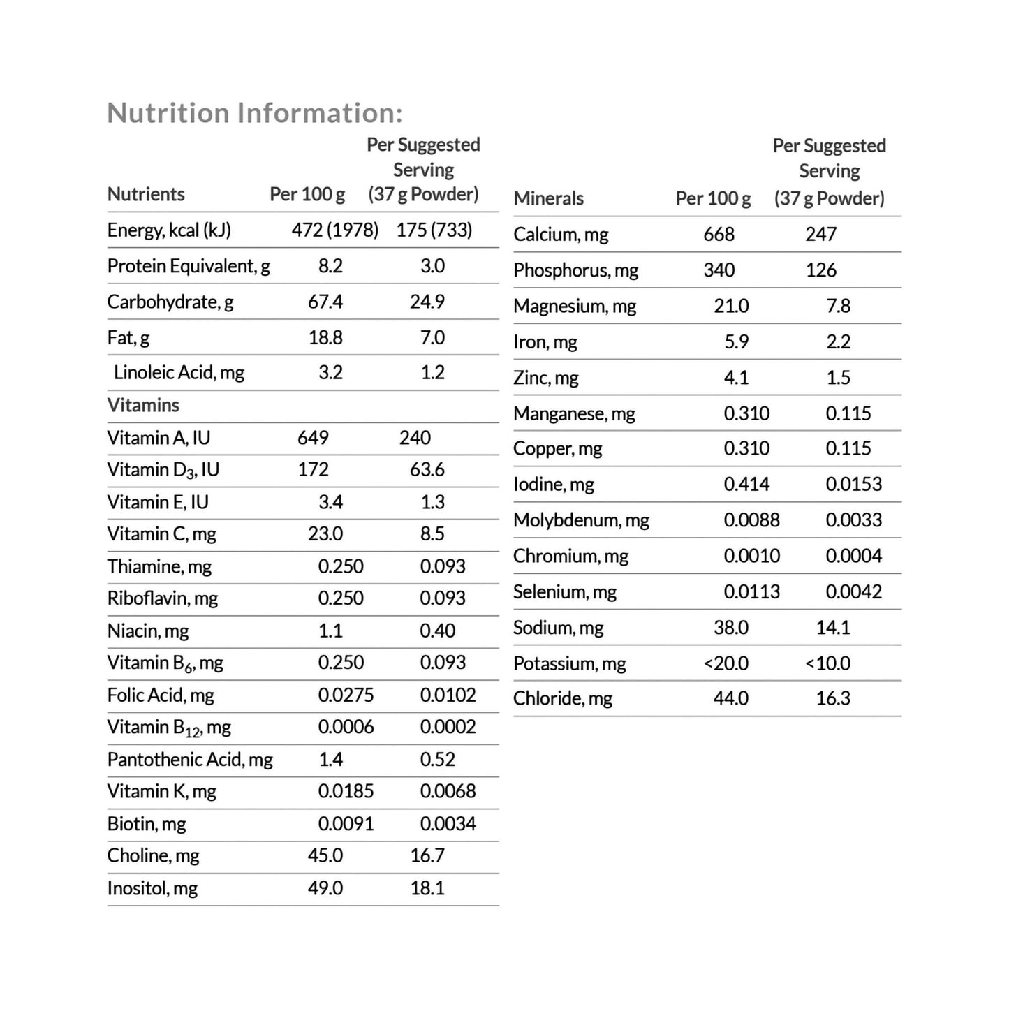 NEOCATE NUTRA, PDR 400GM (4/CS)