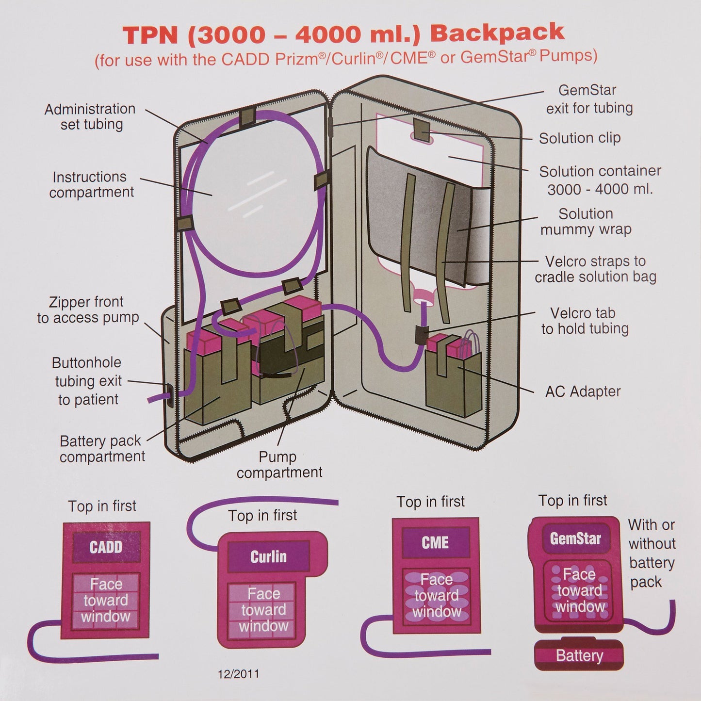POUCH, PUMP UNIVERSAL 3L-4L