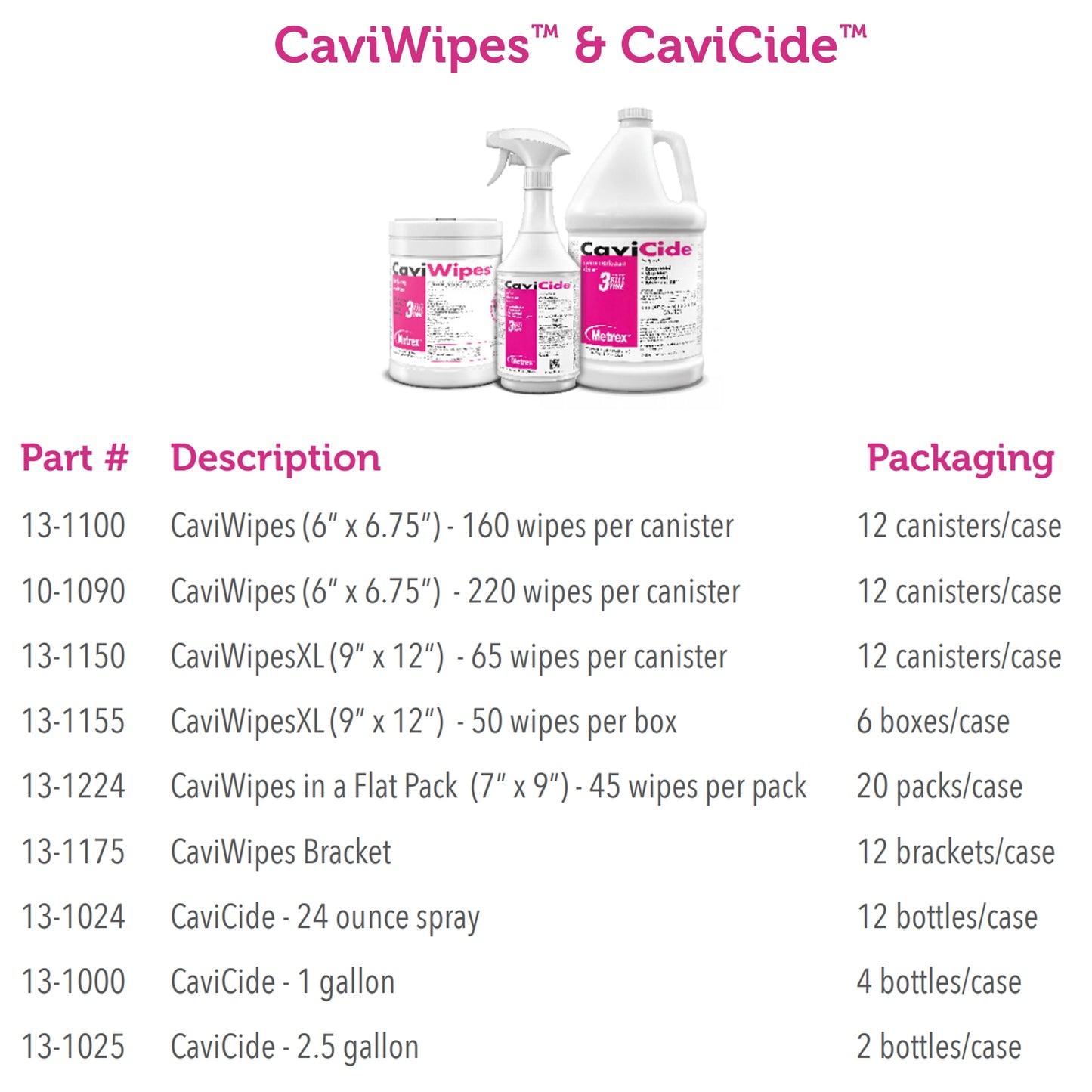 DISINFECTANT, CAVICIDE W/1 SPIGOT 2.5GL (2/CS)