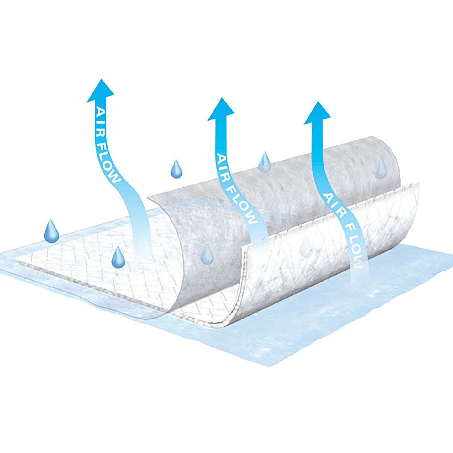 UNDERPAD, HRMNIE AIRFLO 23X36 (10/BG 6BG/CS) SCAPER