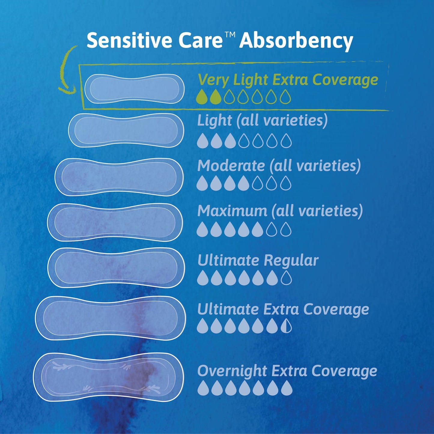 LINER, LIGHT LONG TENA (50/BG 4BG/CS)