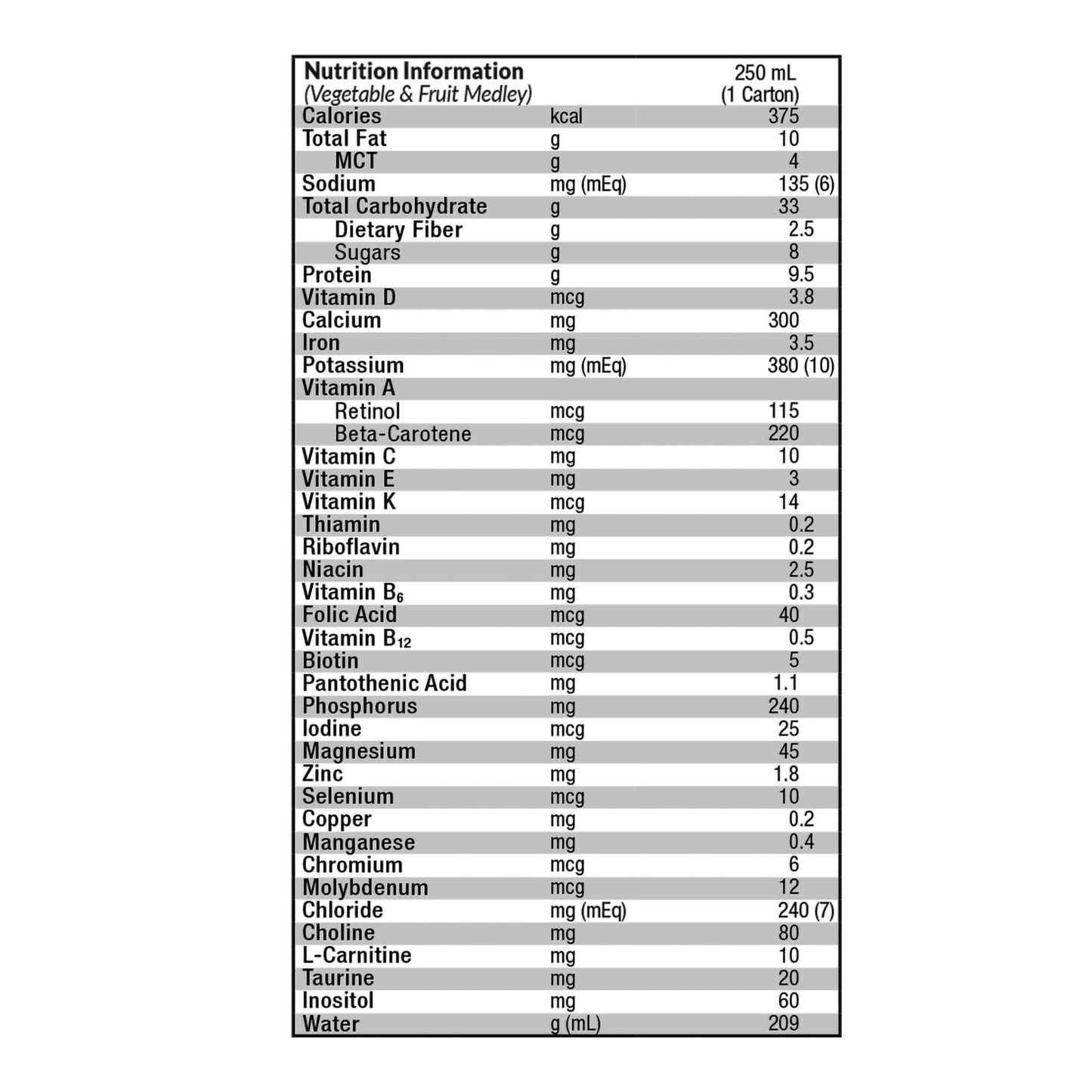 COMPLEAT PEPTIDE, 1.0 CAL PED VEG/ FRUIT MEDLEY 250ML (24/CS