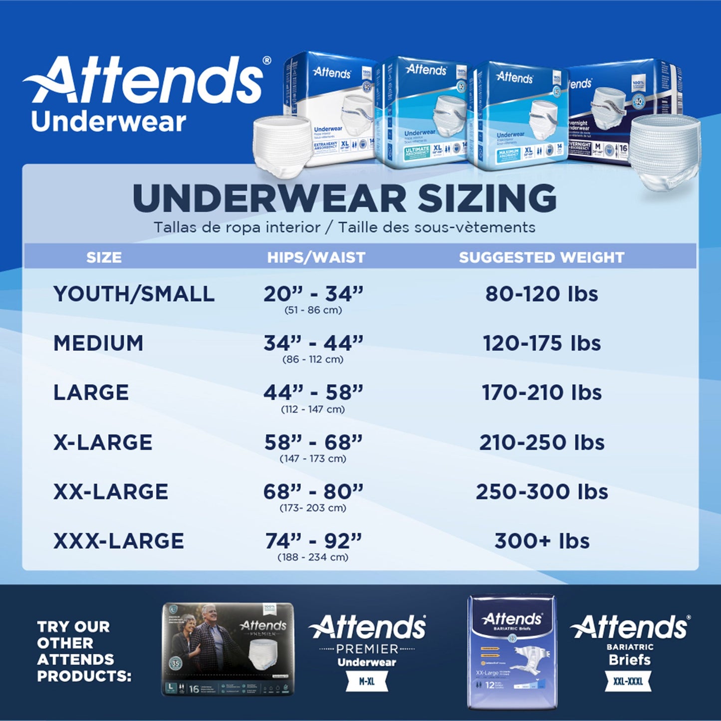 UNDERWEAR, CARE XLG (14/BG 4BG/CS)