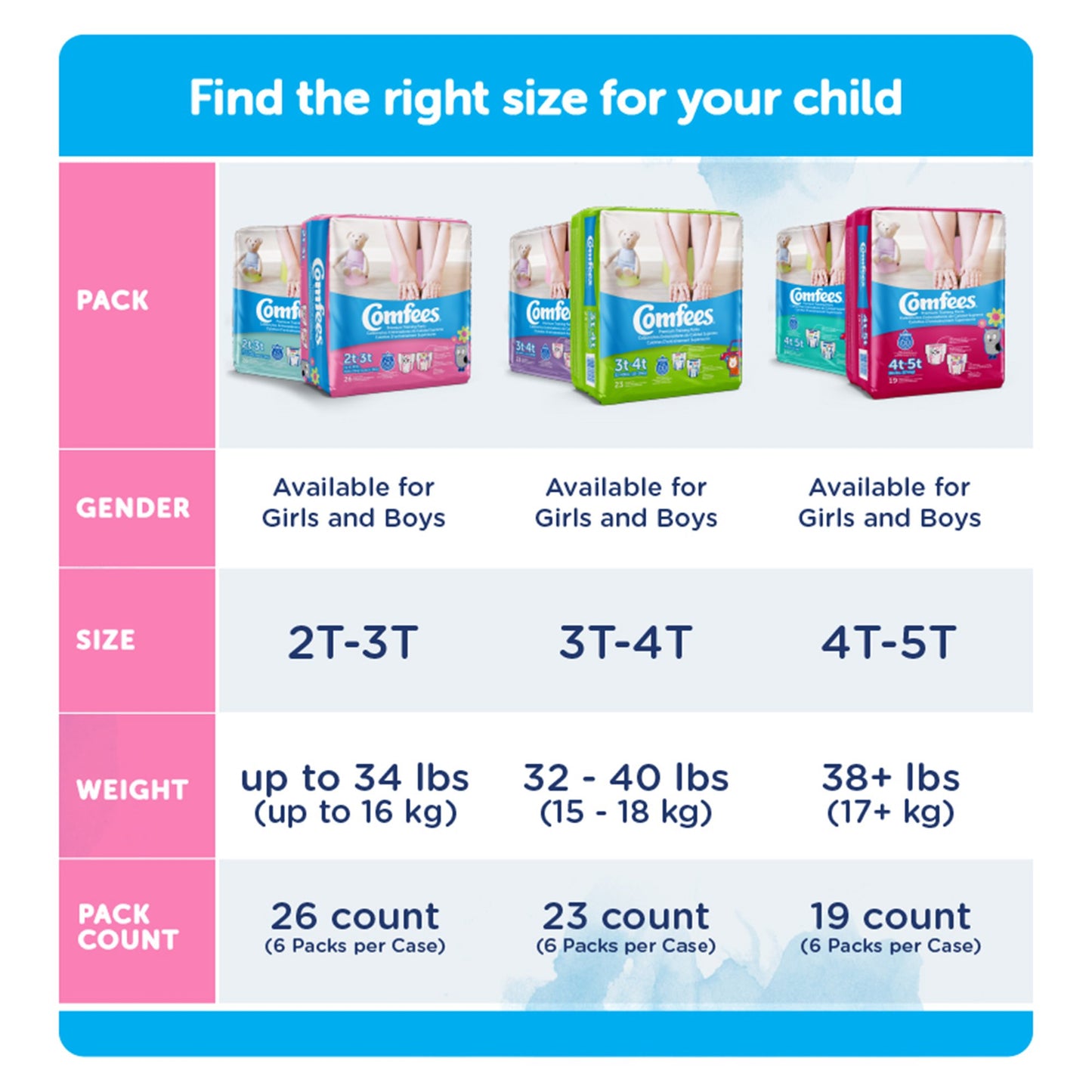 PANTS, TRAINING COMFEES GIRL SZ4T-5T (19/BG 6BG/CS)