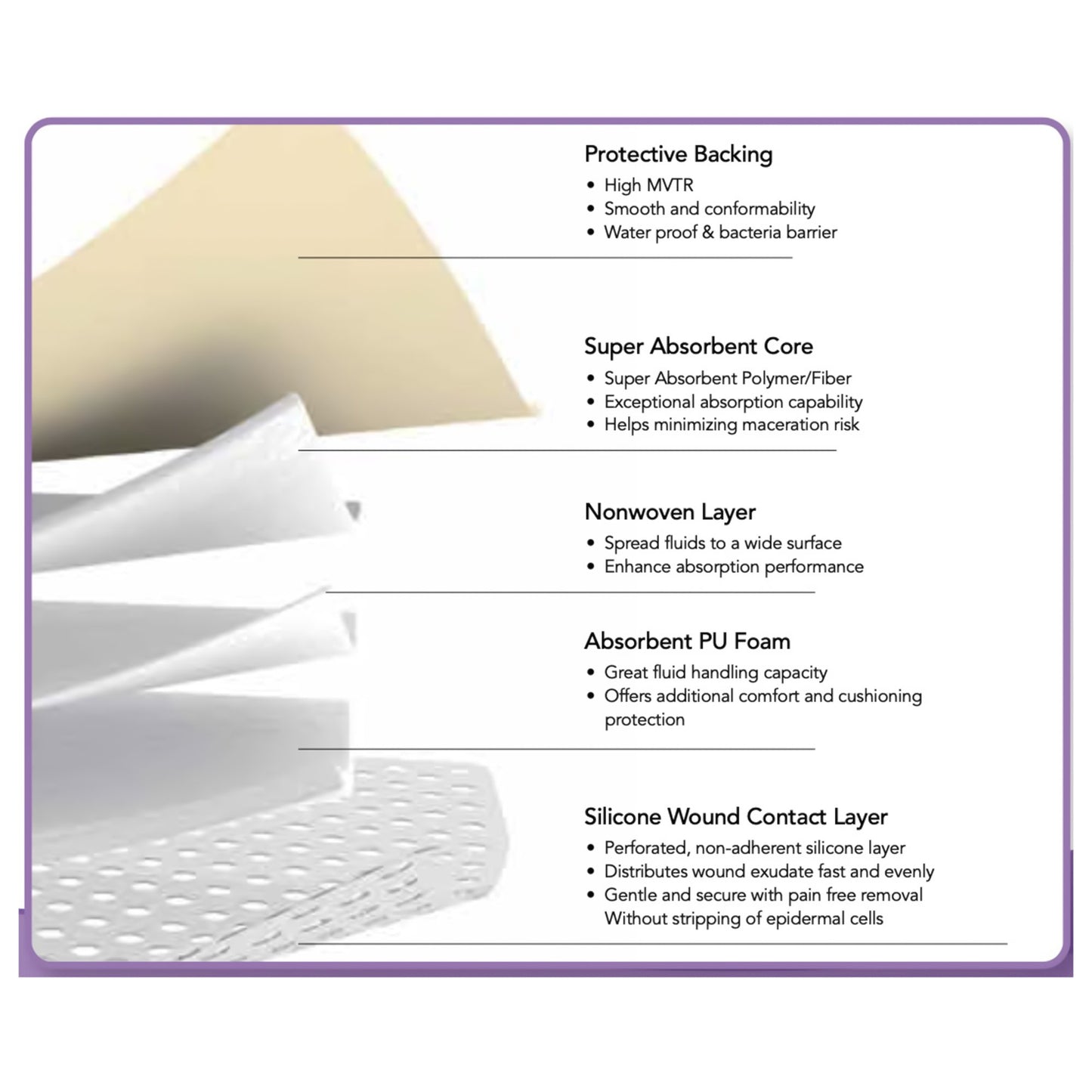 DRESSING, ZENIFOAM GENTLE BORDER SACRAL 9X9" (10/BX)
