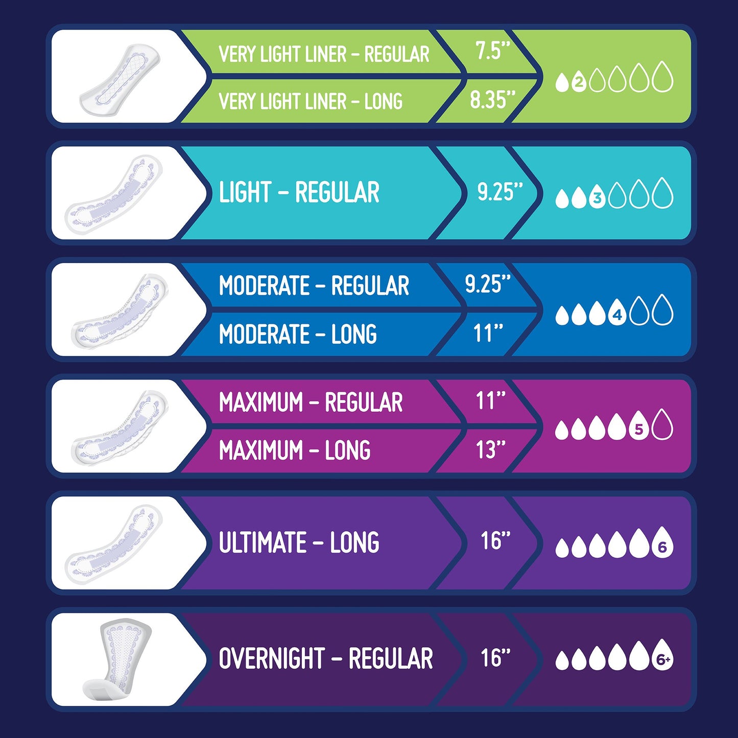 PAD, BLADDER CNTRL MODERATE (20/BG 9BG/CS)