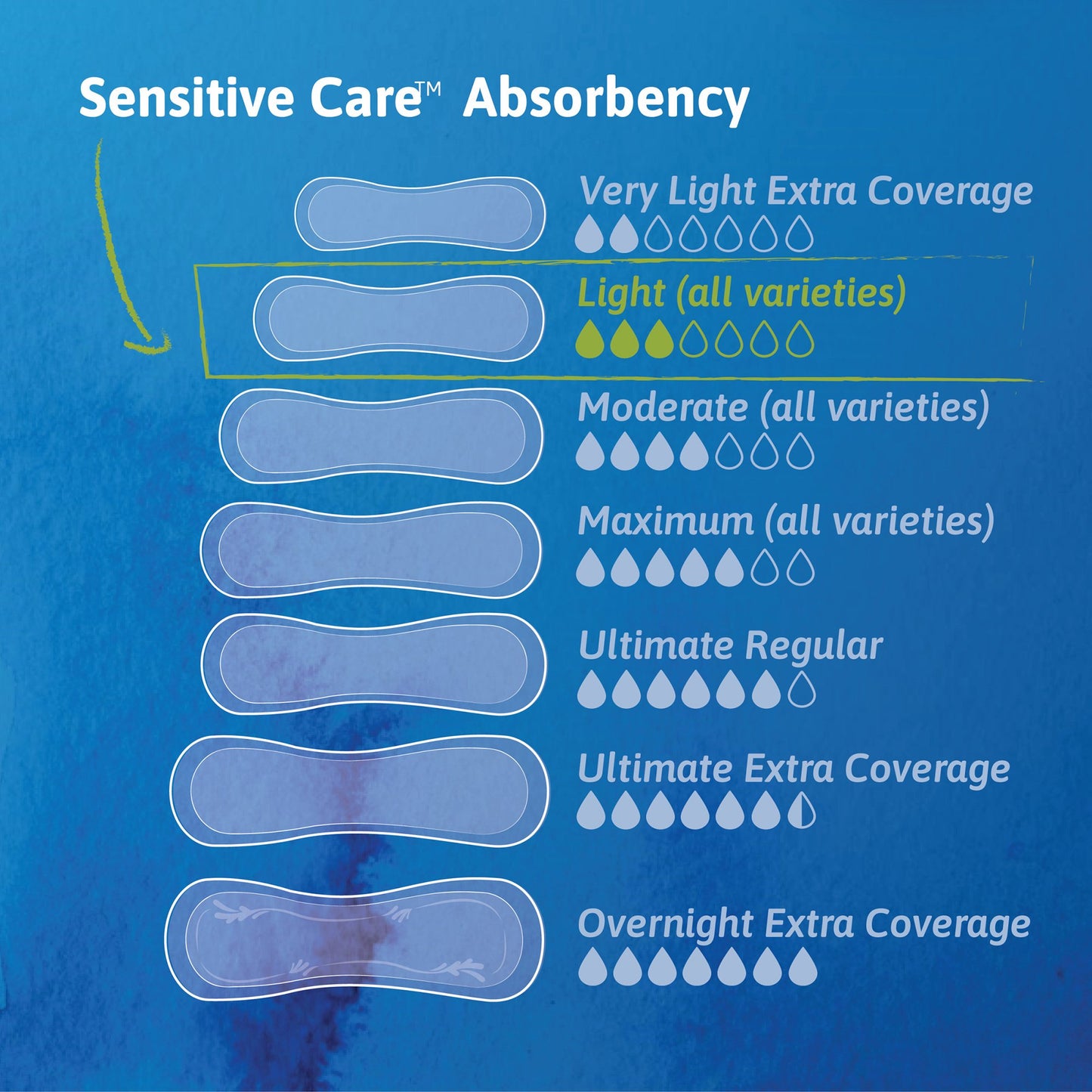 PAD, INCONT TENA ULTRA THIN LIGHT LNG (24/BG 6BG/CS)