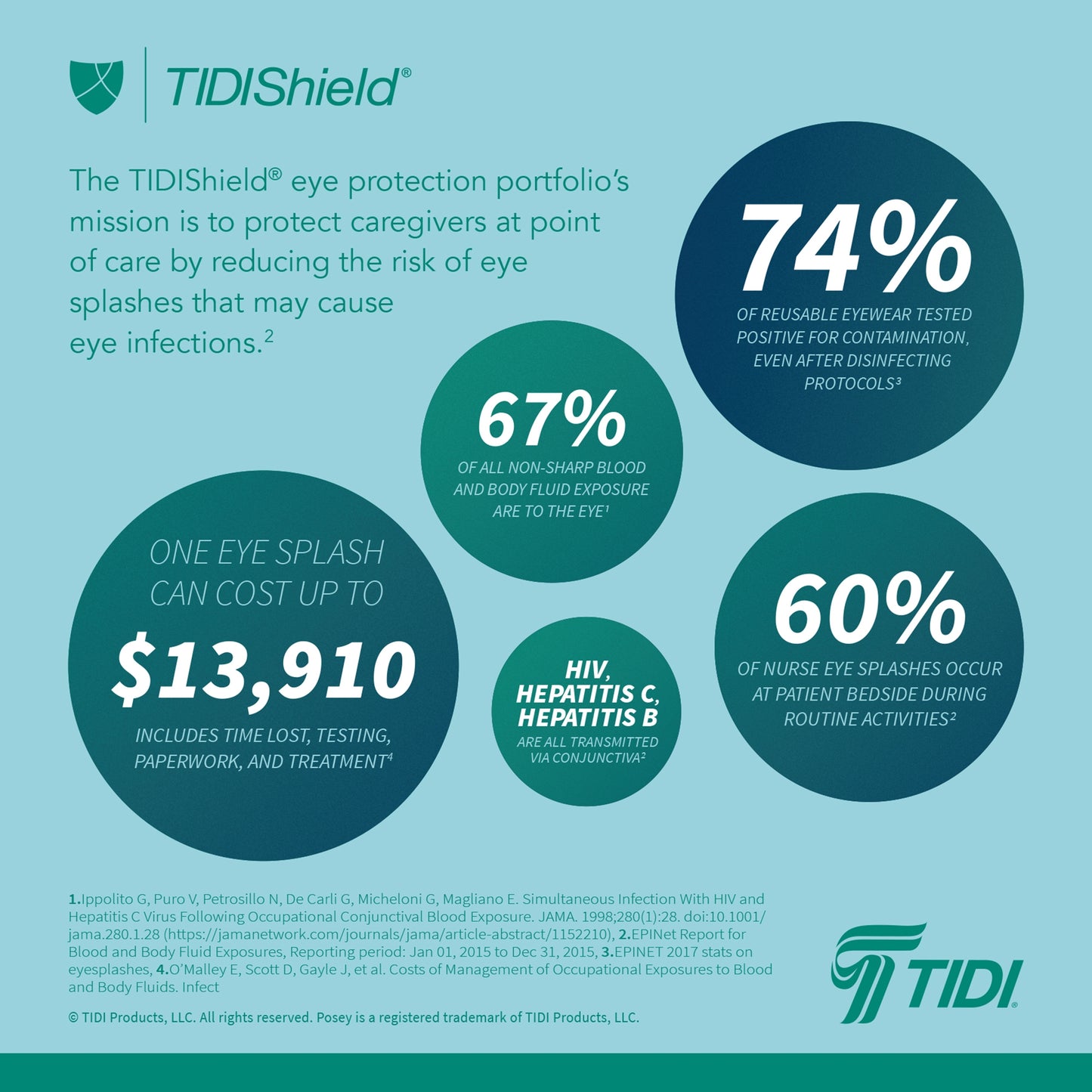 SHIELD, EYE DISP TIDISHIELD (25/BX 4BX/CS)