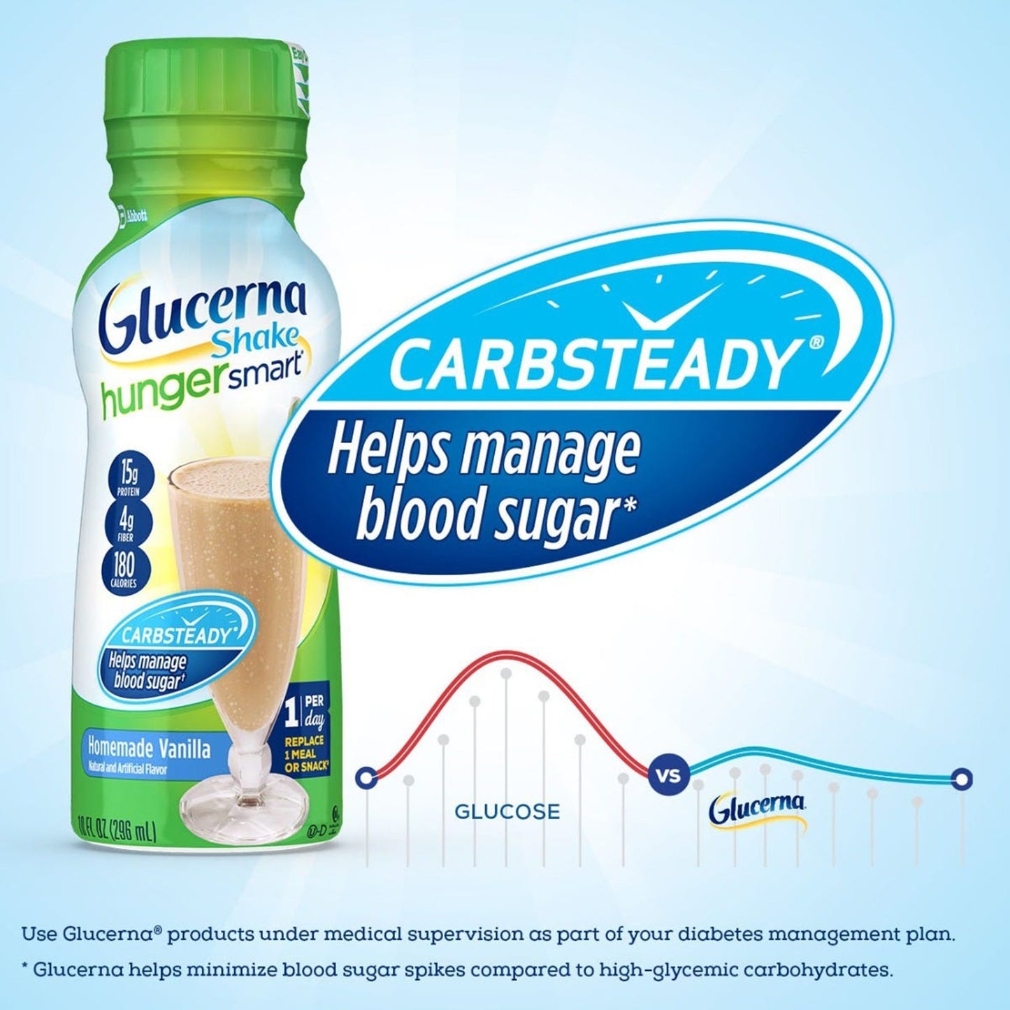 GLUCERNA, SHAKE HUNGER SMART VANILLA 10OZ (24/CS)