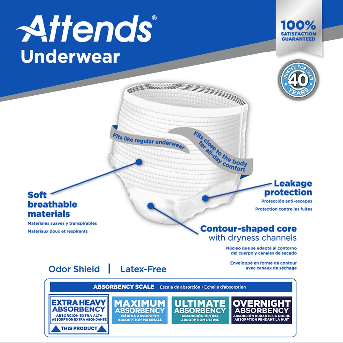 UNDERWEAR, CARE XLG (14/BG 4BG/CS)