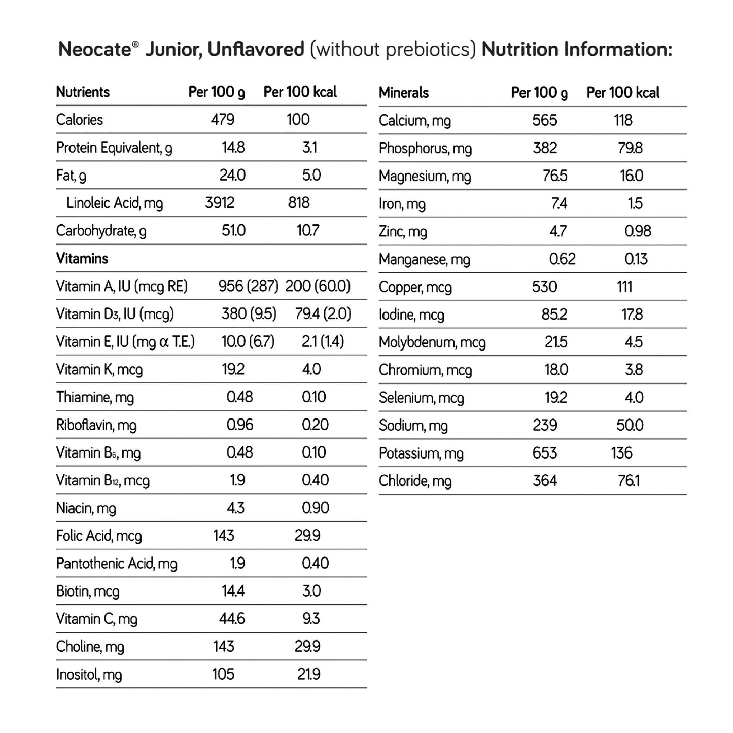 NEOCATE JR, PDR 400GM