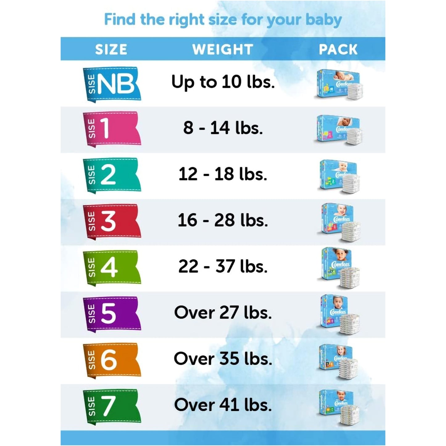 DIAPER, BABY COMFEES SZ4 (31/BG 4BG/CS)