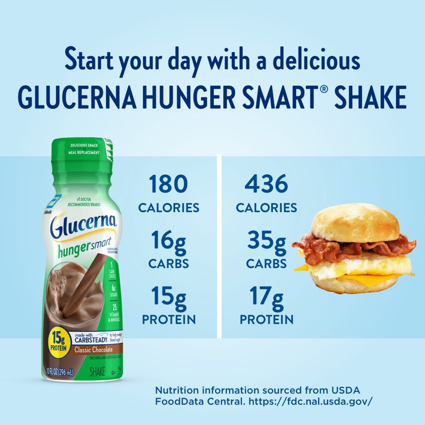 GLUCERNA, SHAKE HUNGER SMART CHOCOLATE 10OZ (24/CS)