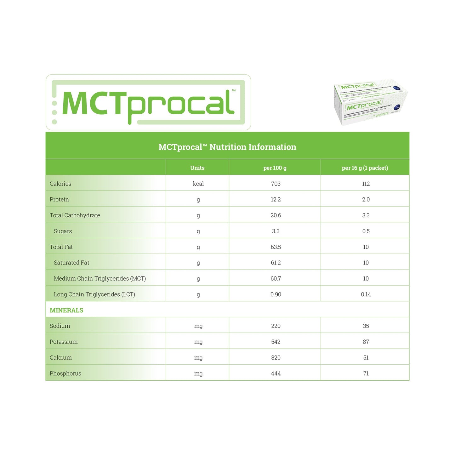 PROCAL, PDR MCT 30X16G PACKET (30/BX)