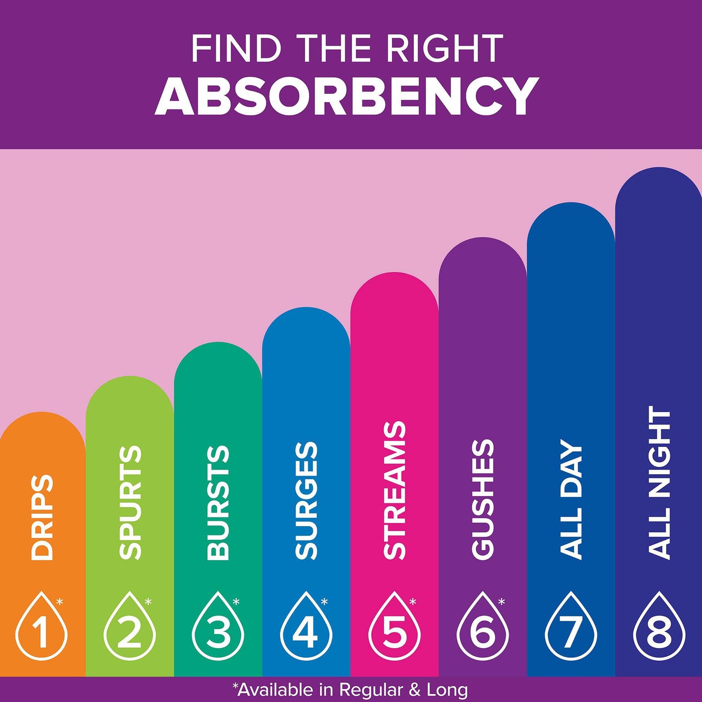 LINER, PANTY LNG XTR LIGHT (44/PK 6PK/CS)