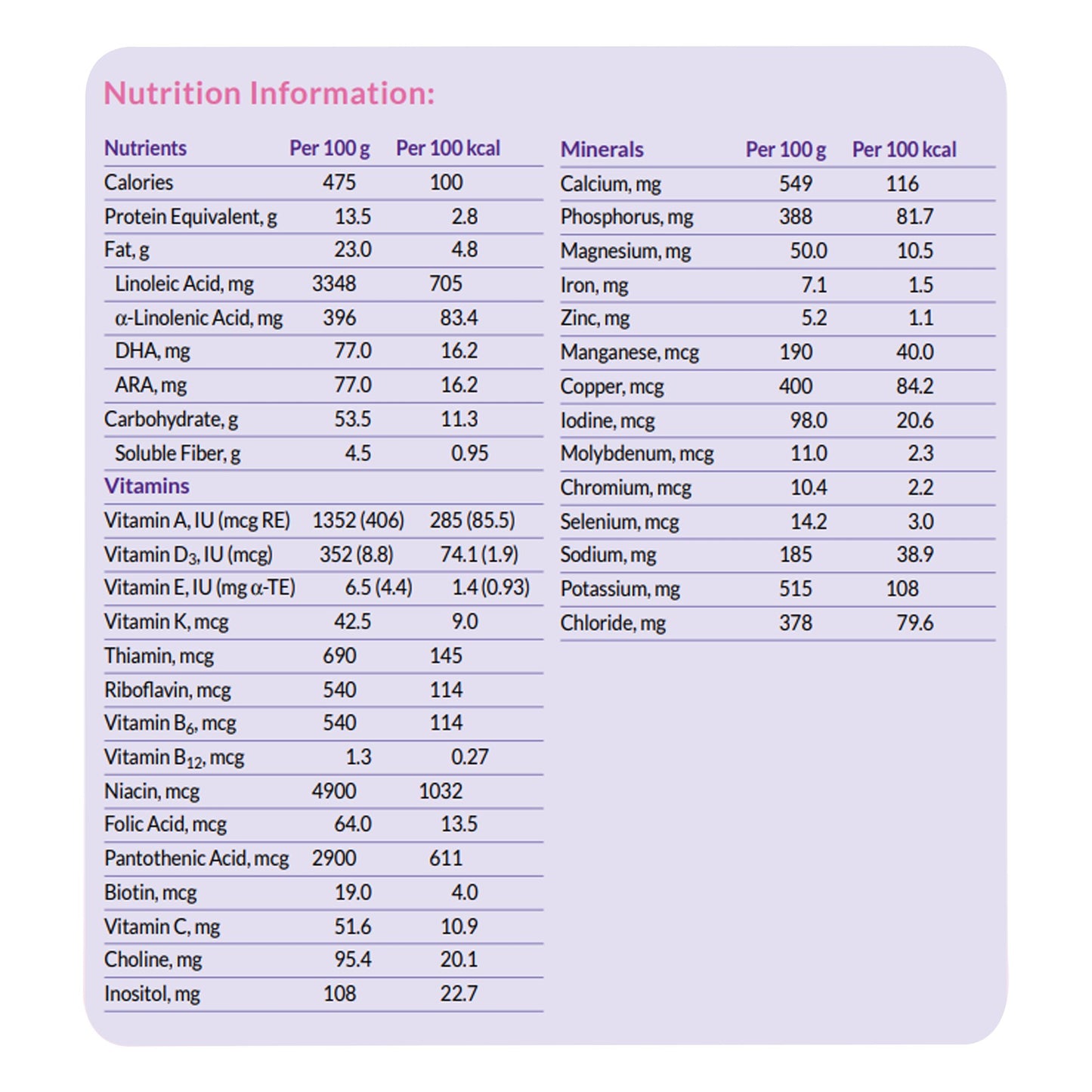 NEOCATE, SYNEO INF 400GM PDR (4/CS)