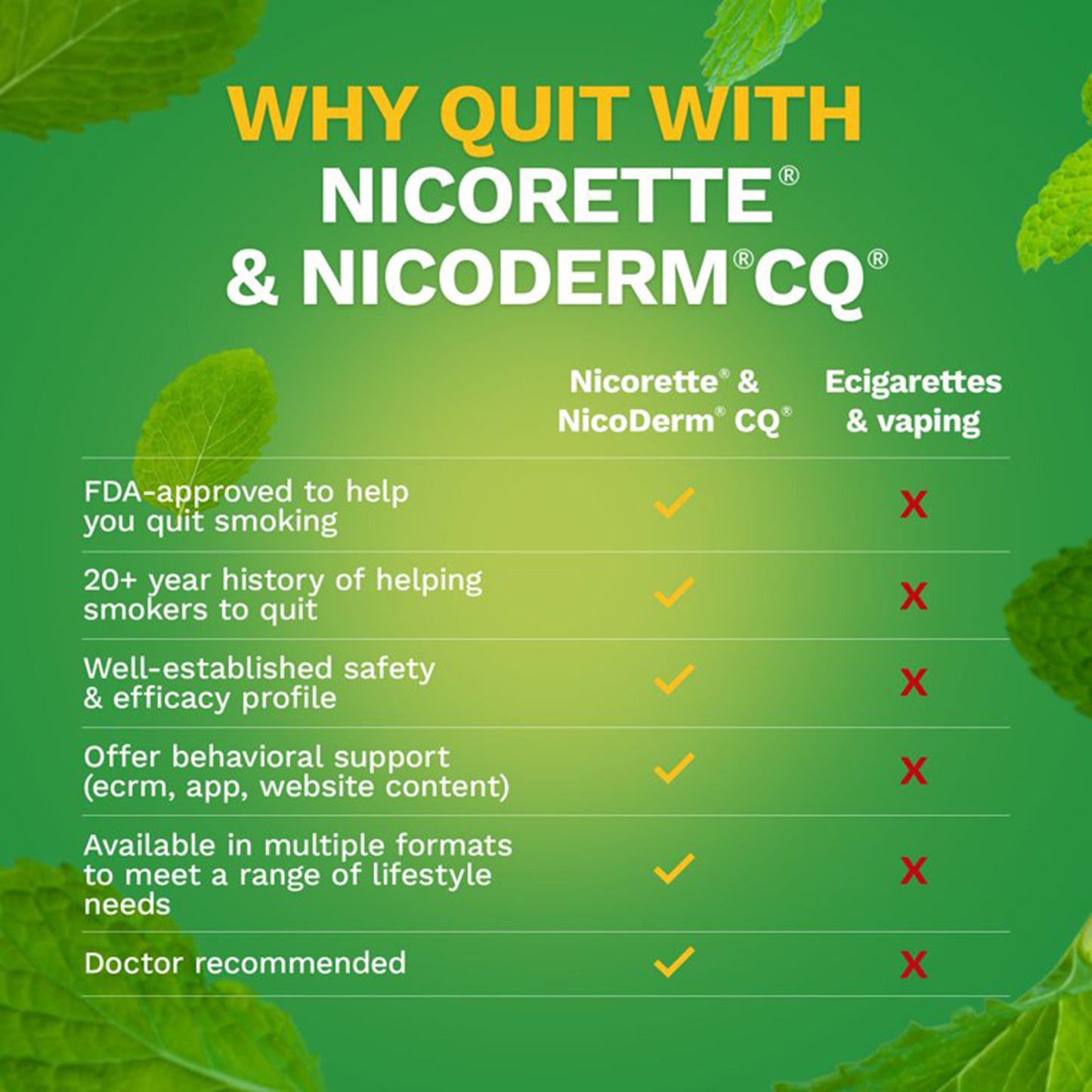 NICORETTE, GUM SPEARMINT BURST/CHAMOMILE 4MG (100/CT)