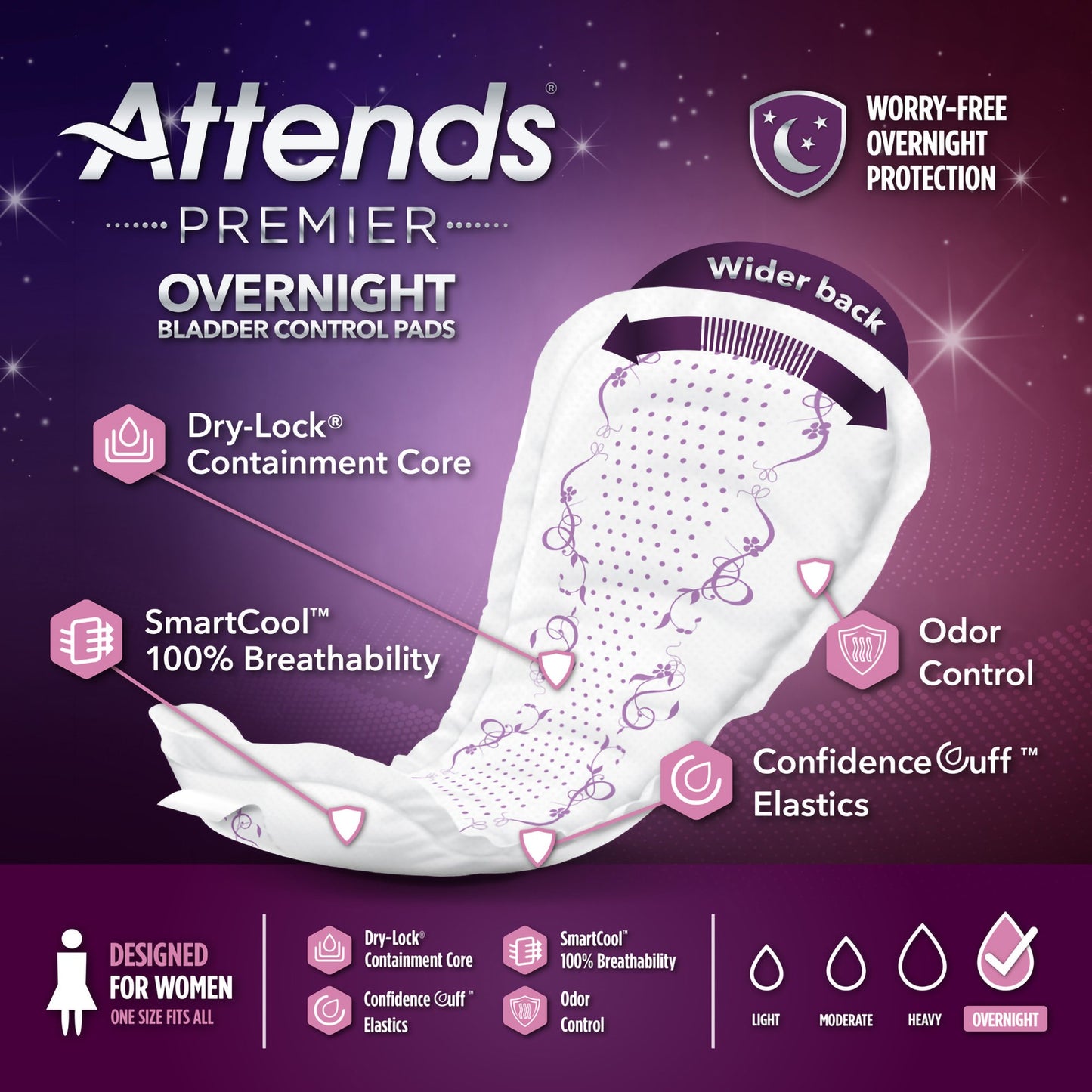 PAD, BLADDER CNTRL ATTENDS PREMIER OVERNIGHT (30/BG 4BG/CS)
