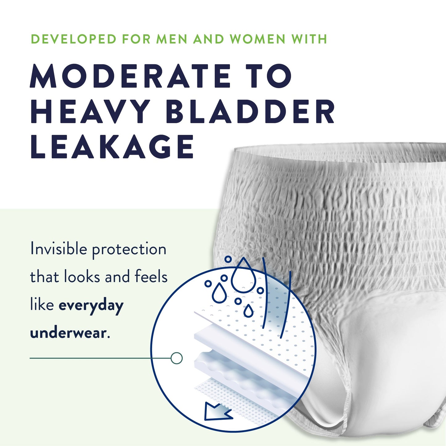 UNDERWEAR, OVERNIGHT PROT PREVAIL LG 44-58" (14/PK 4PK/CS)