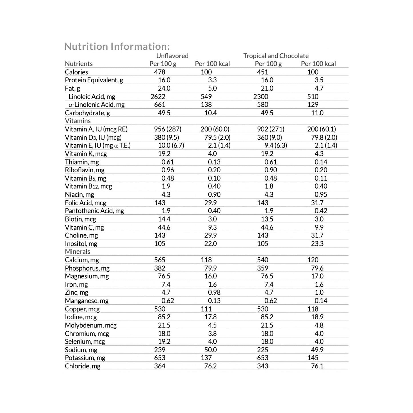 NEOCATE JR, CHOC 400G (4/CS)