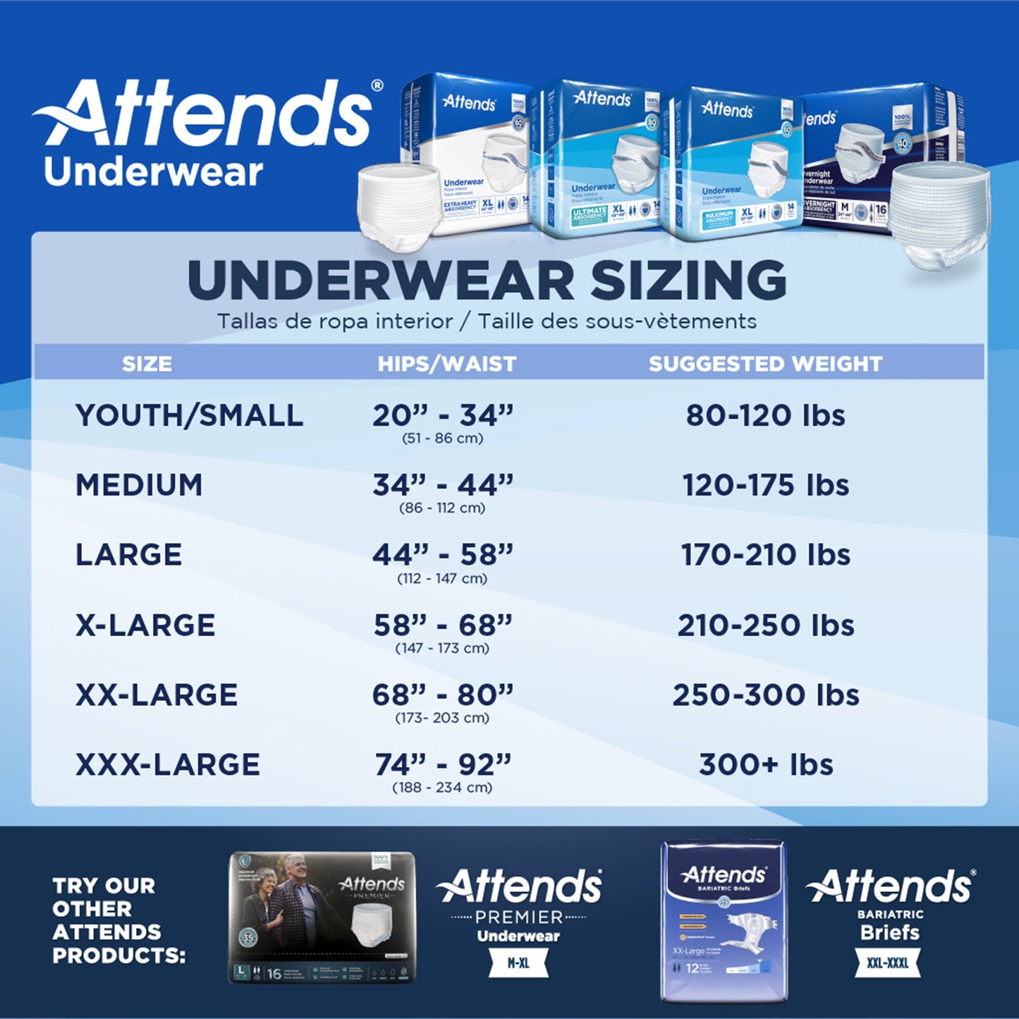 UNDERWEAR, INCONT OVERNIGHT W/LEAKAE XLG (12/BG 4BG/CS)