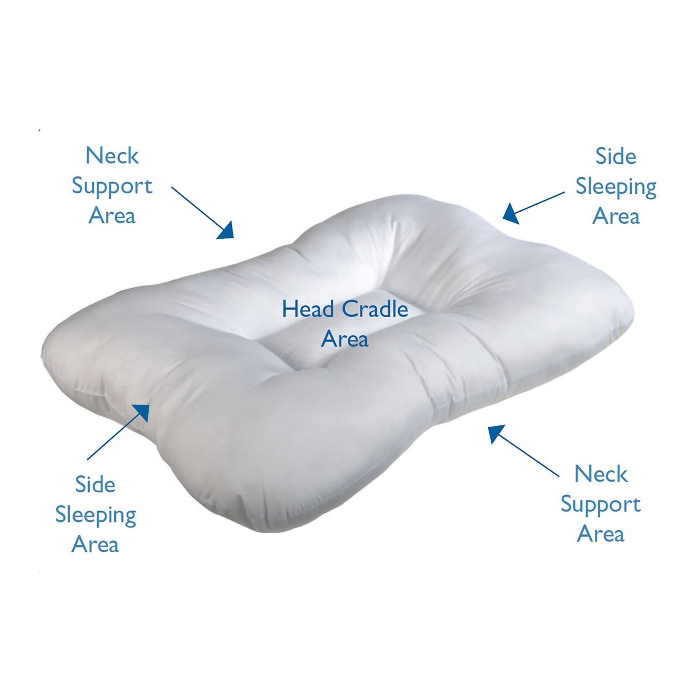 PILLOW, SLEEP CERVICAL INDENTATION